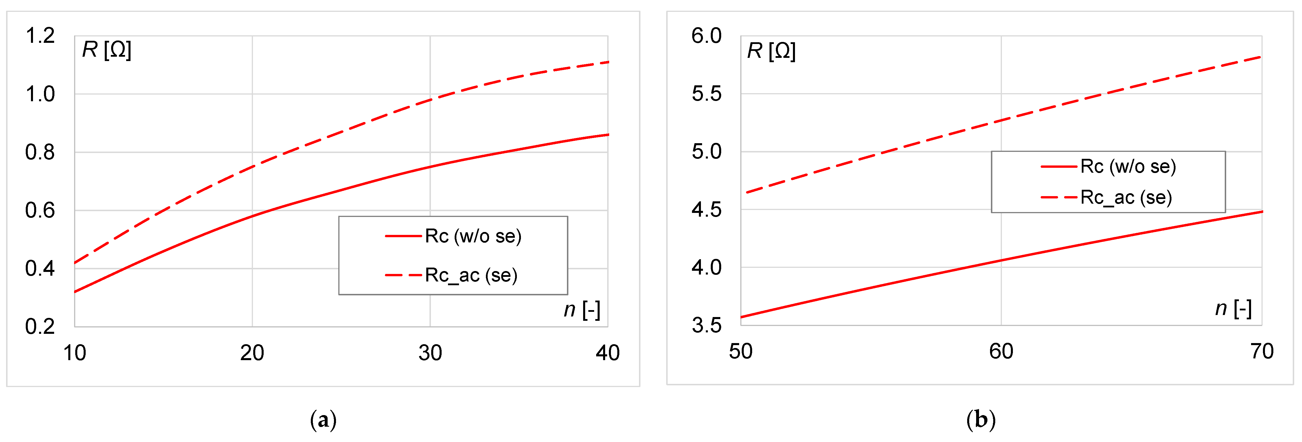 Energies 16 02009 g007
