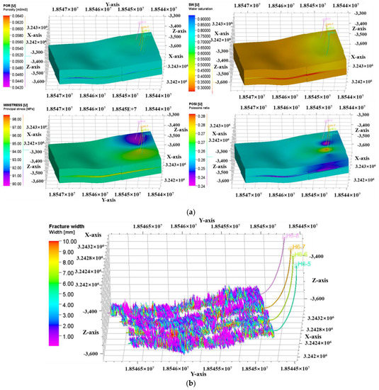 An Improved Integrated Numerical Simulation Method to Study Main ...