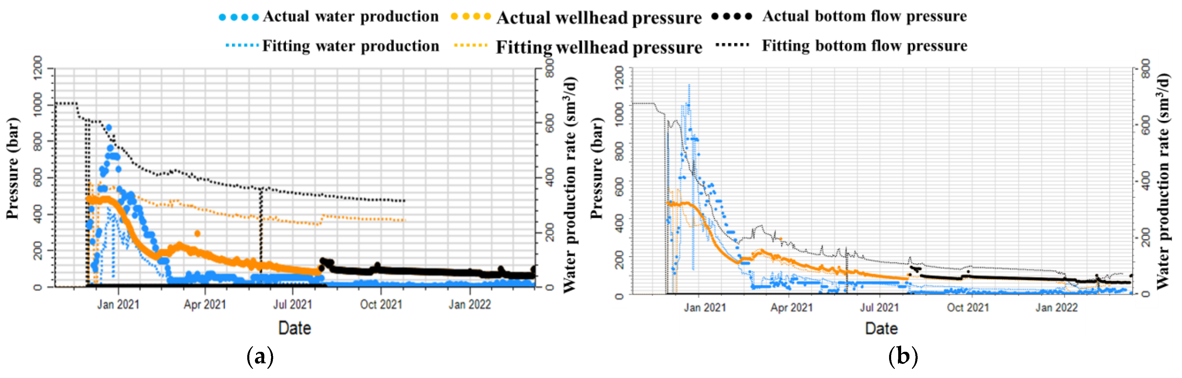 Energies 16 02011 g003 Energies 16 02011 g003