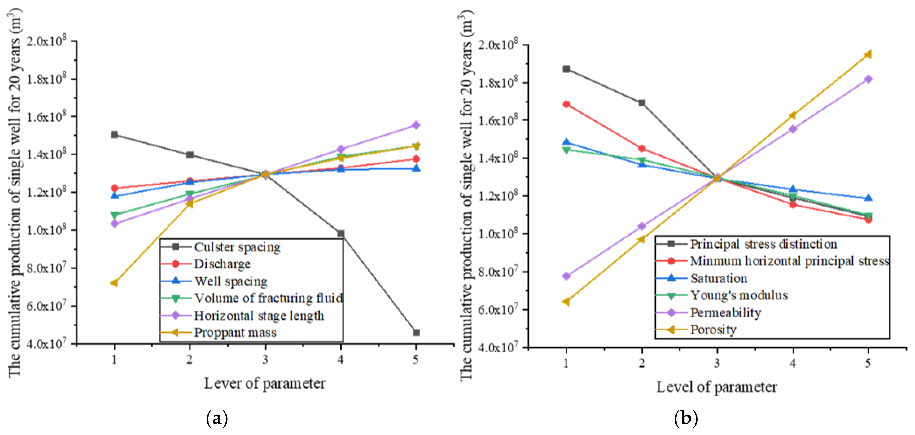 Energies 16 02011 g004 Energies 16 02011 g004