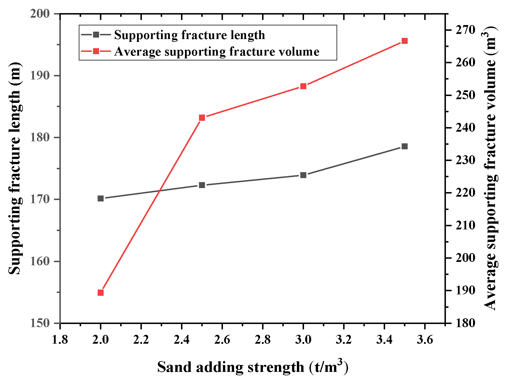 Energies 16 02011 g010 Energies 16 02011 g010