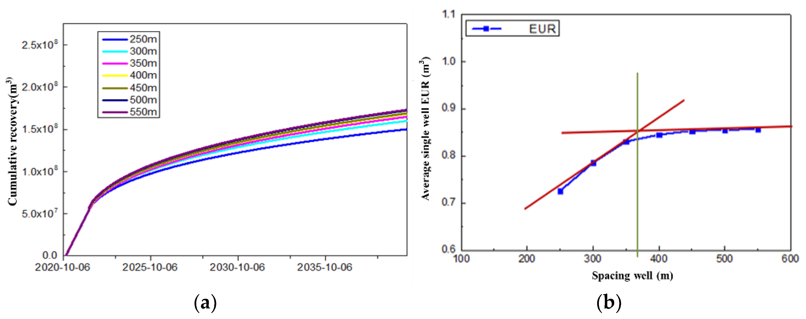 Energies 16 02011 g012 Energies 16 02011 g012