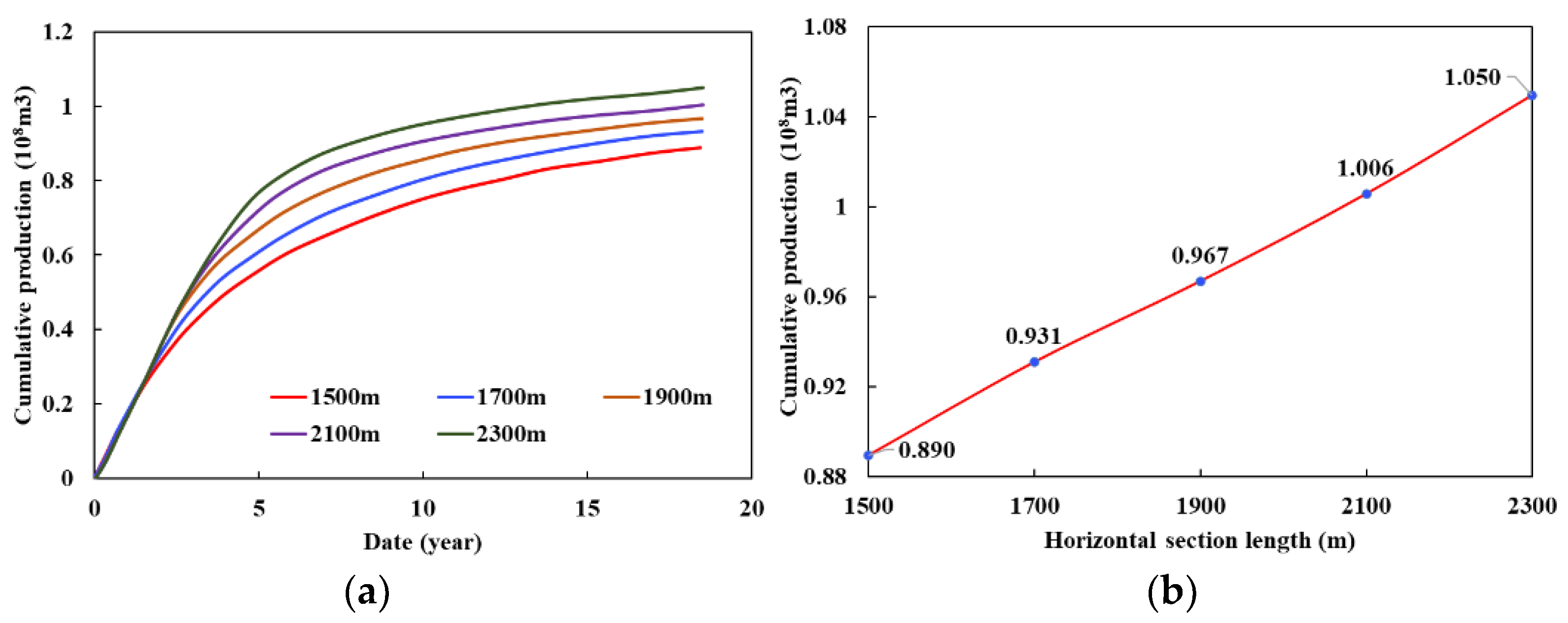 Energies 16 02011 g013 Energies 16 02011 g013