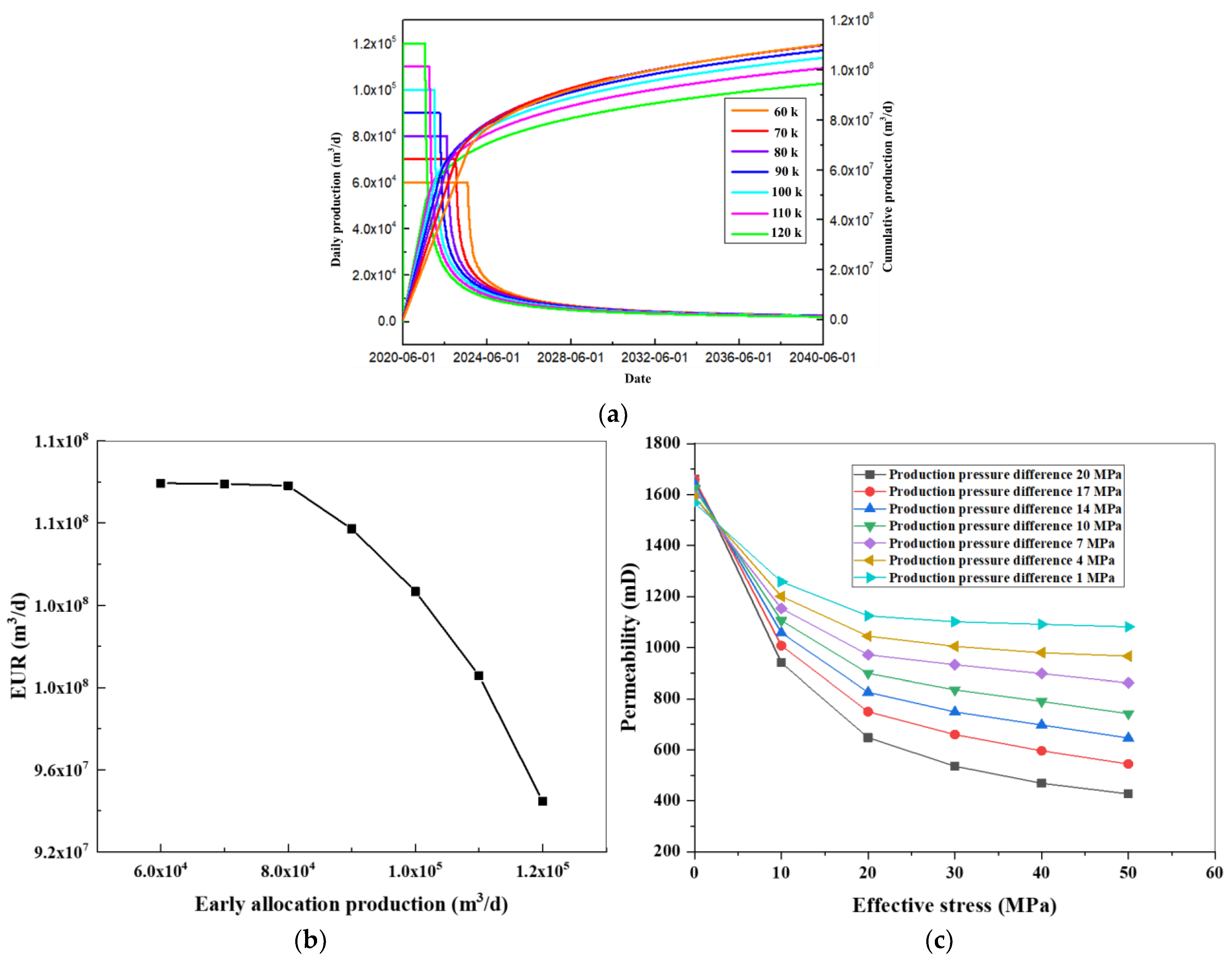 Energies 16 02011 g014 Energies 16 02011 g014