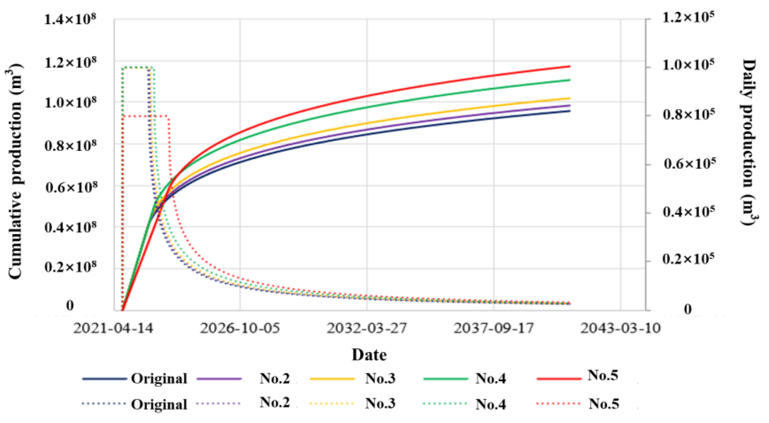 Energies 16 02011 g015 Energies 16 02011 g015