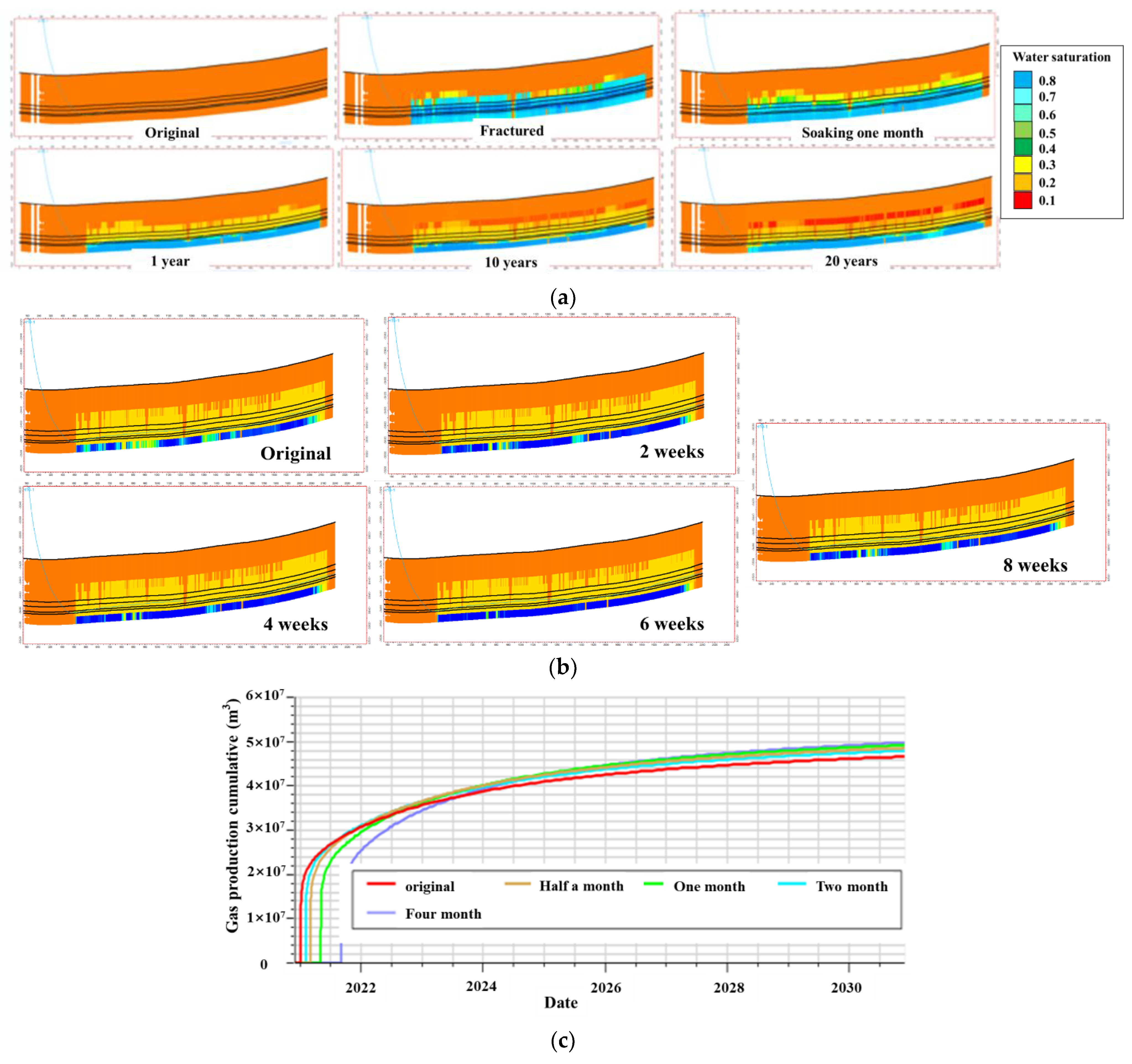 Energies 16 02011 g016 Energies 16 02011 g016
