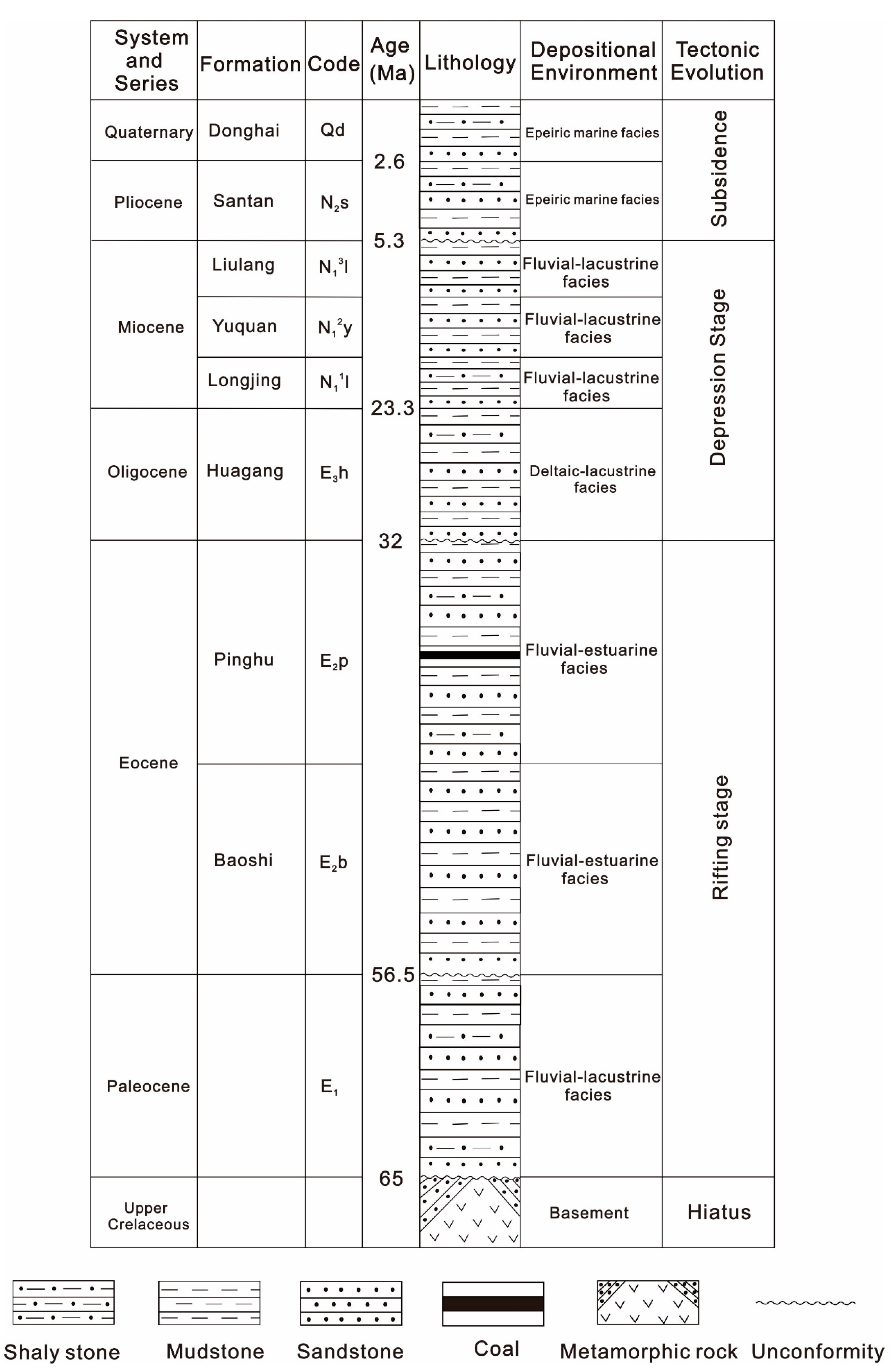 Energies 16 02013 g002 Energies 16 02013 g002
