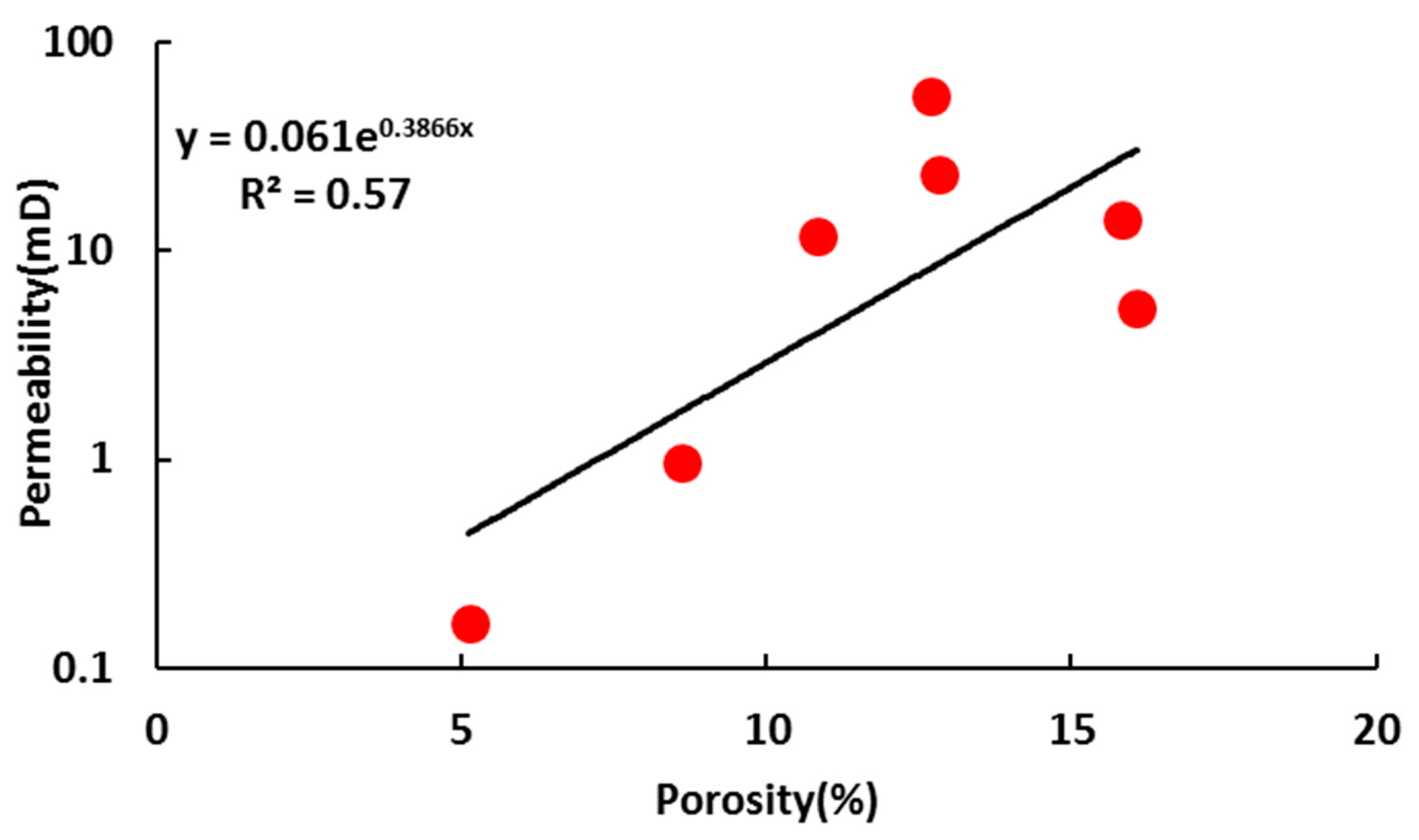 Energies 16 02013 g003 Energies 16 02013 g003