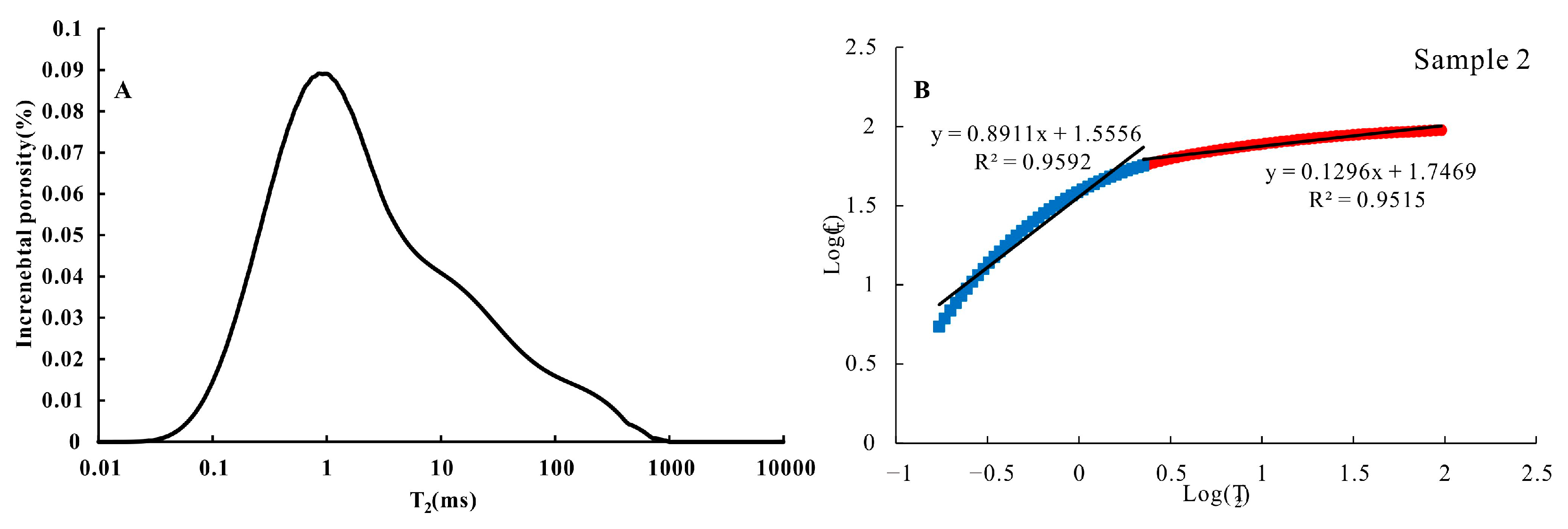 Energies 16 02013 g014 Energies 16 02013 g014