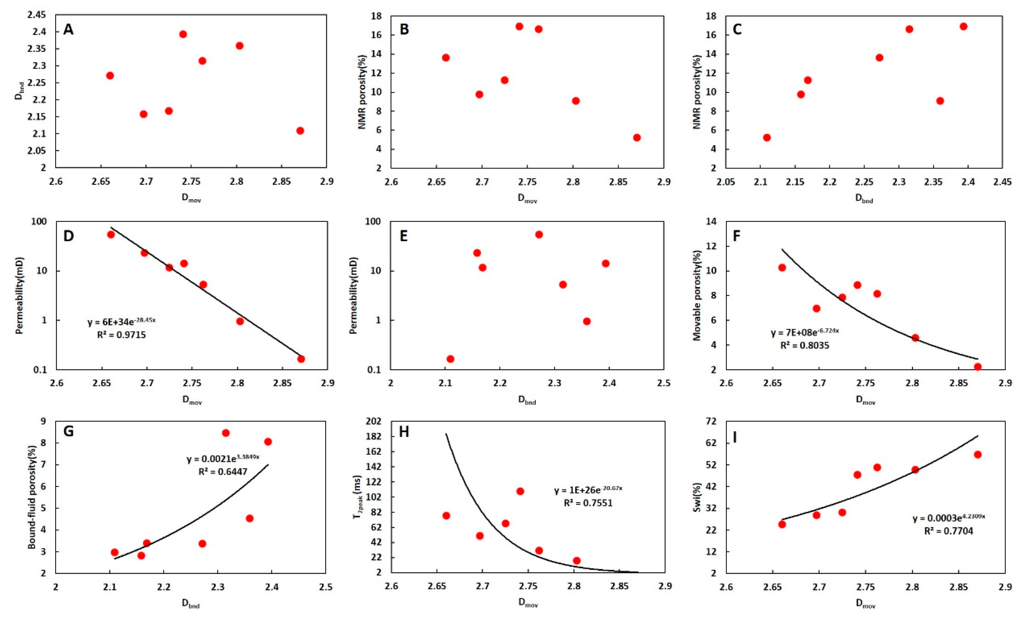 Energies 16 02013 g015 Energies 16 02013 g015