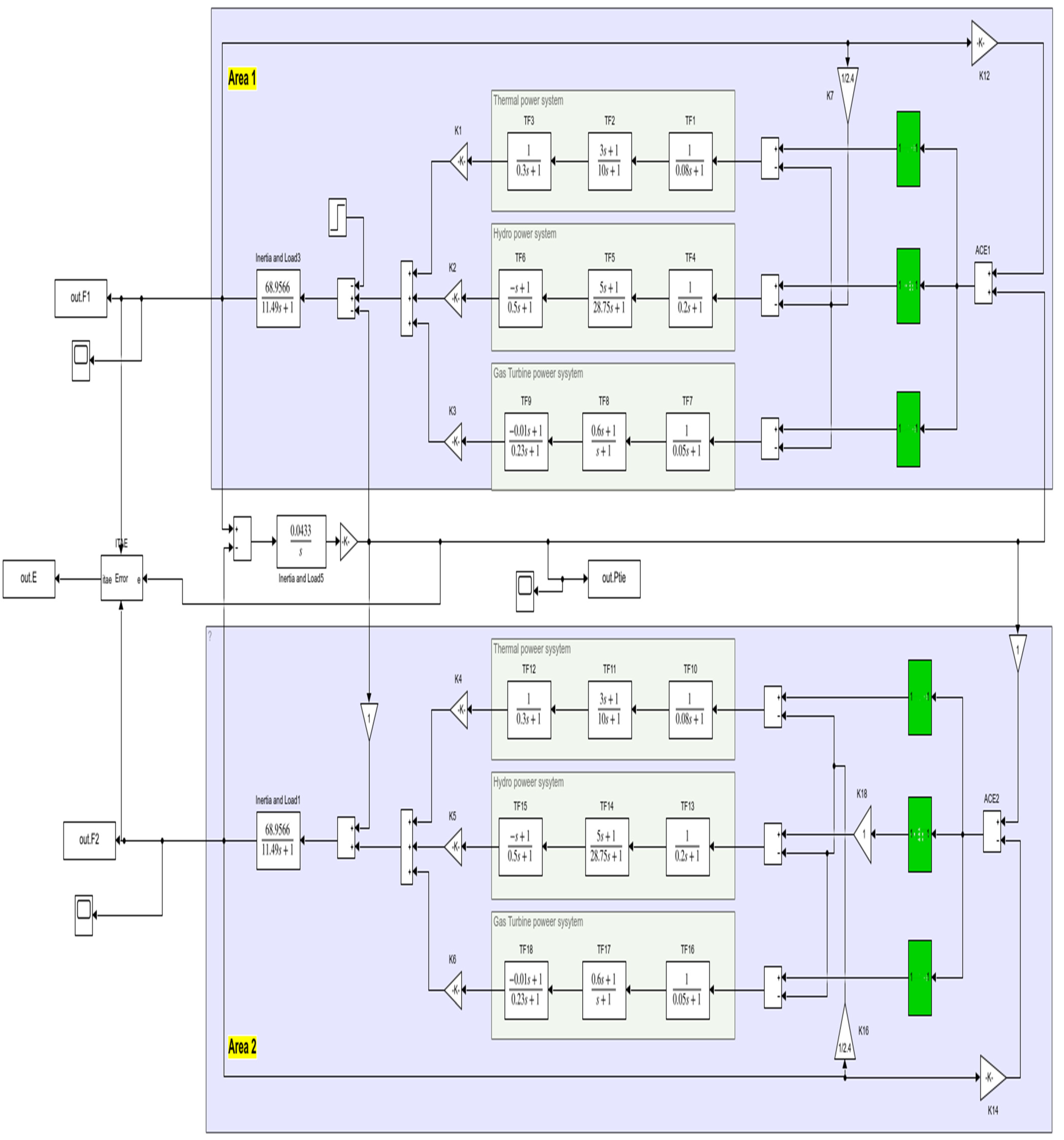 Energies 16 02014 g003 Energies 16 02014 g003