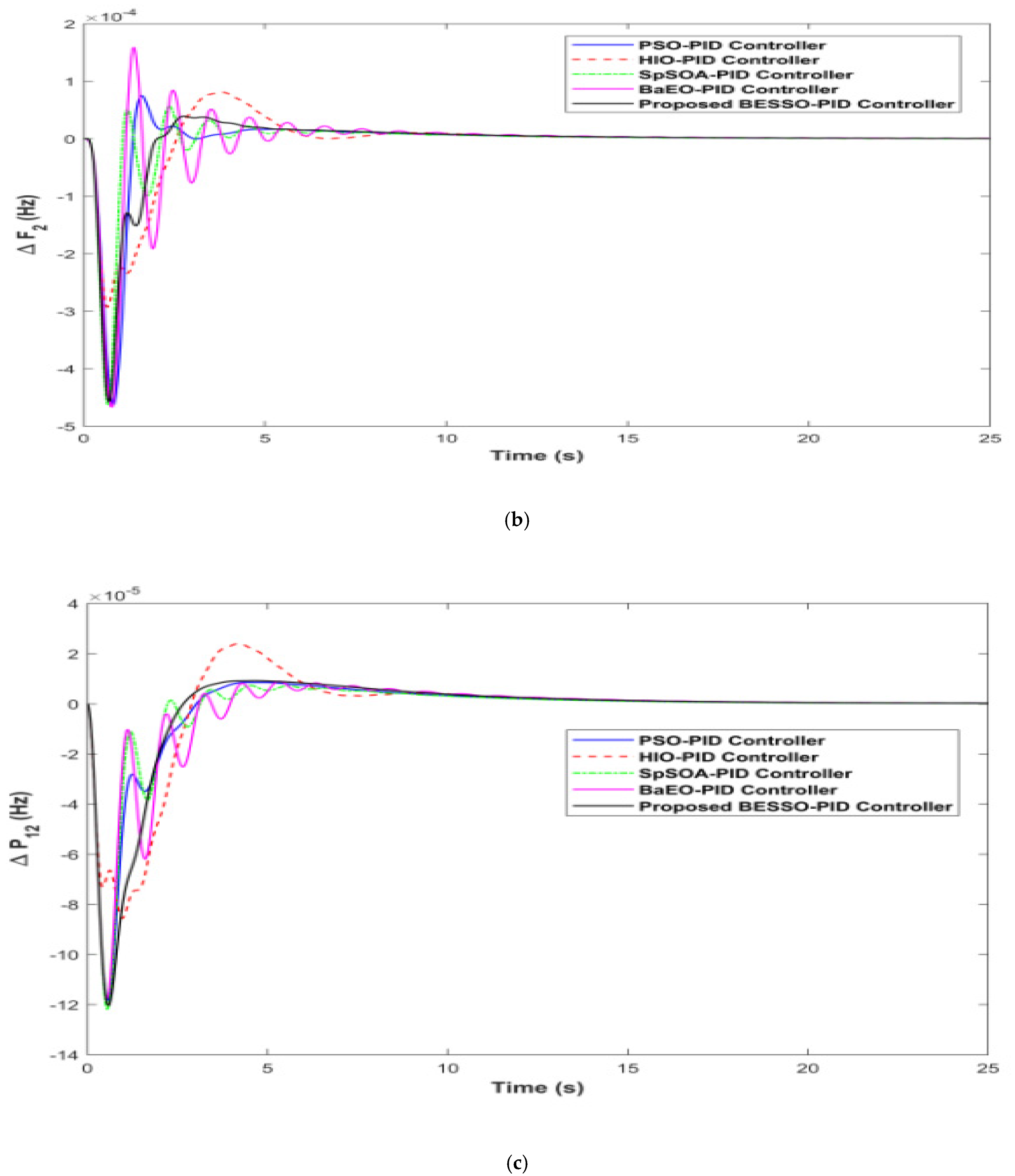 Energies 16 02014 g005b Energies 16 02014 g005b