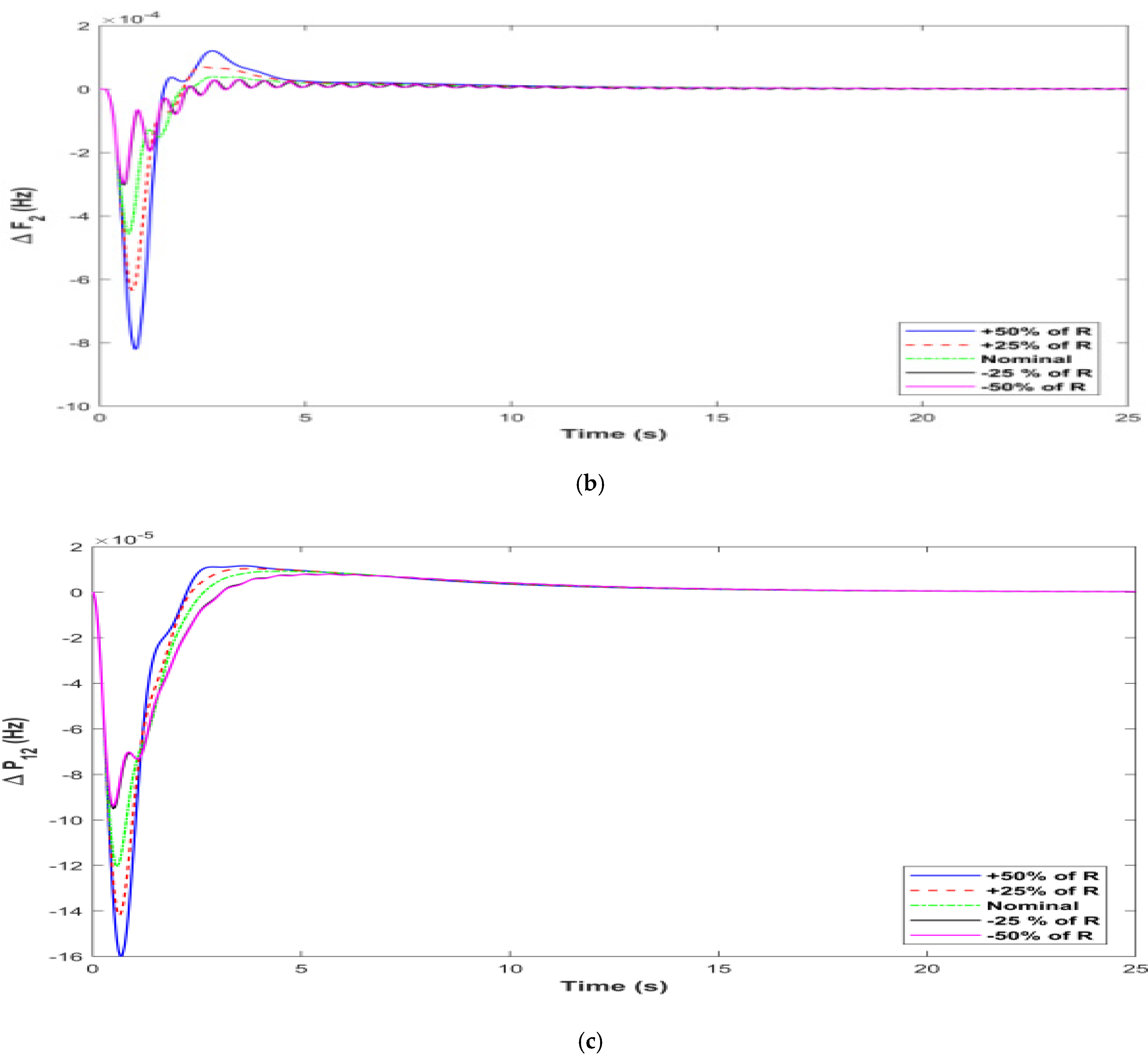 Energies 16 02014 g006b Energies 16 02014 g006b