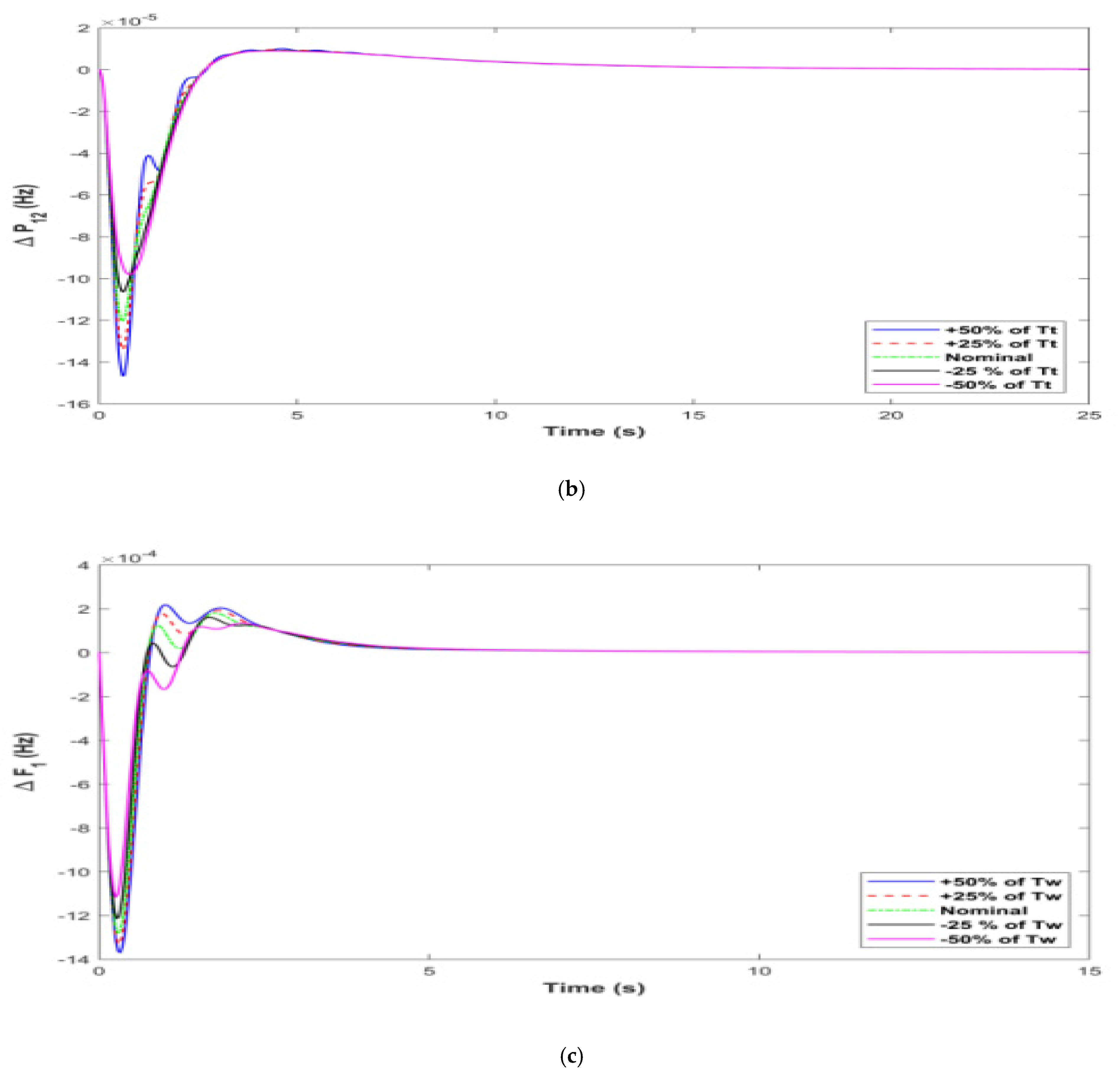 Energies 16 02014 g007b Energies 16 02014 g007b