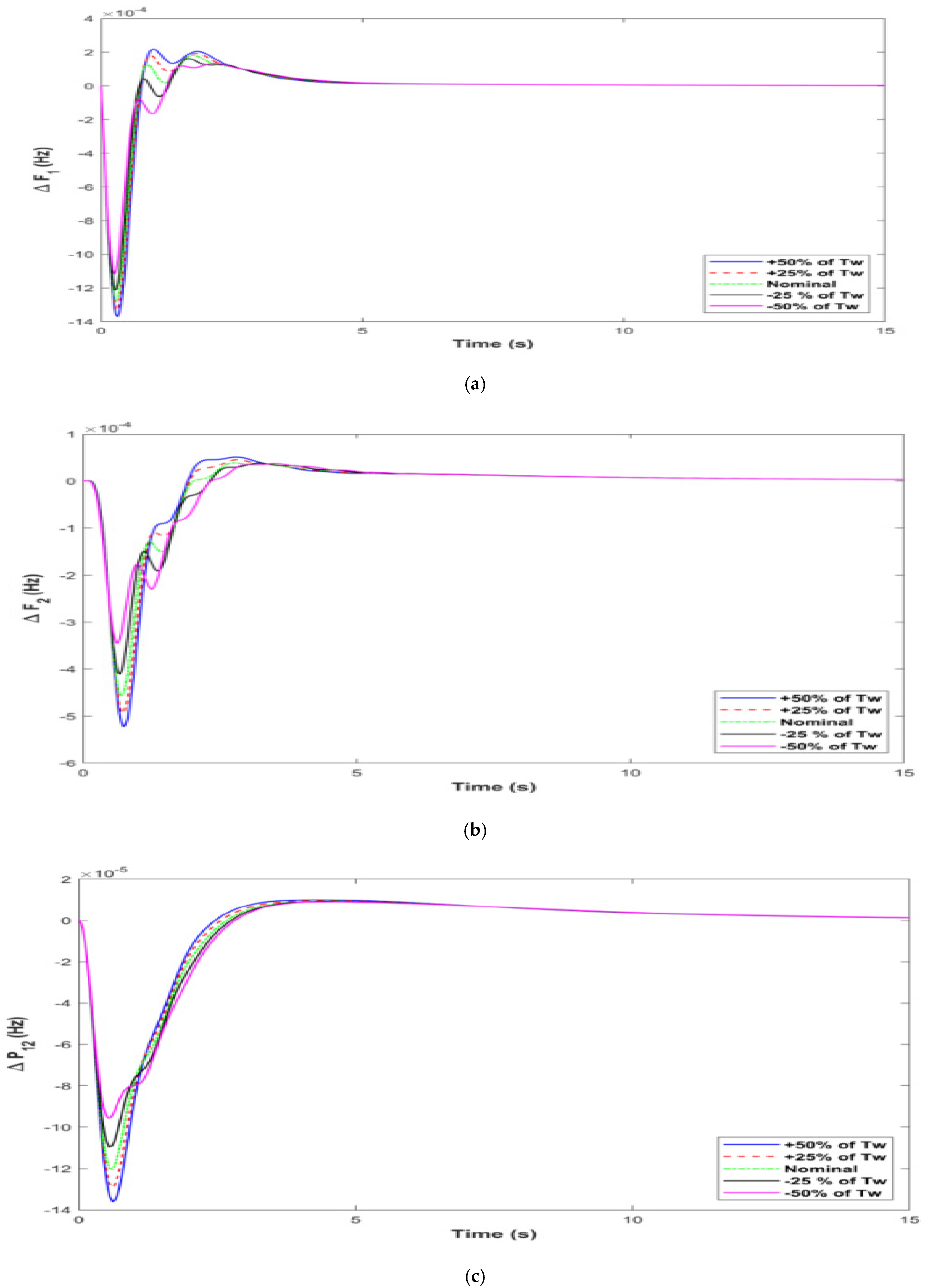 Energies 16 02014 g008 Energies 16 02014 g008