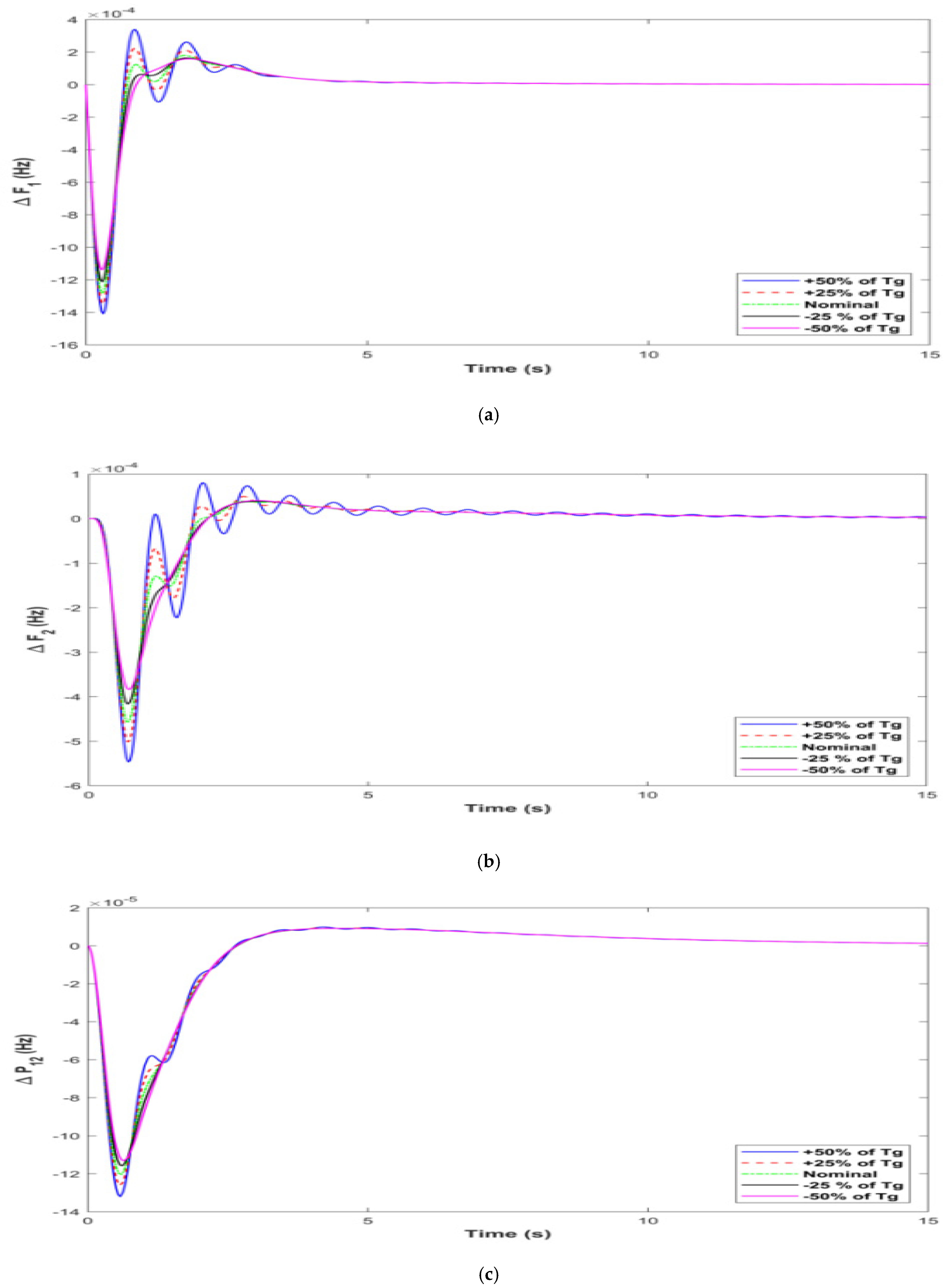 Energies 16 02014 g009 Energies 16 02014 g009