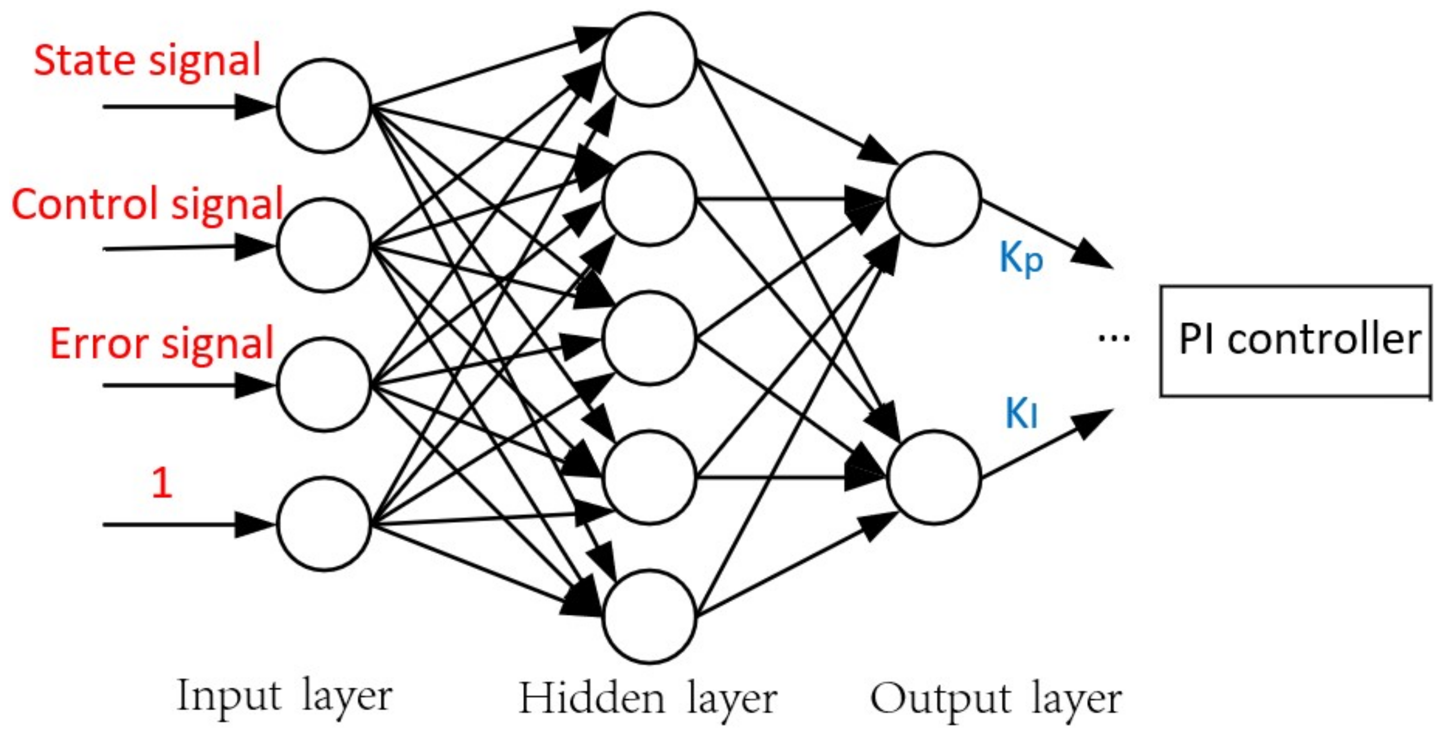 Energies 16 02015 g003 550