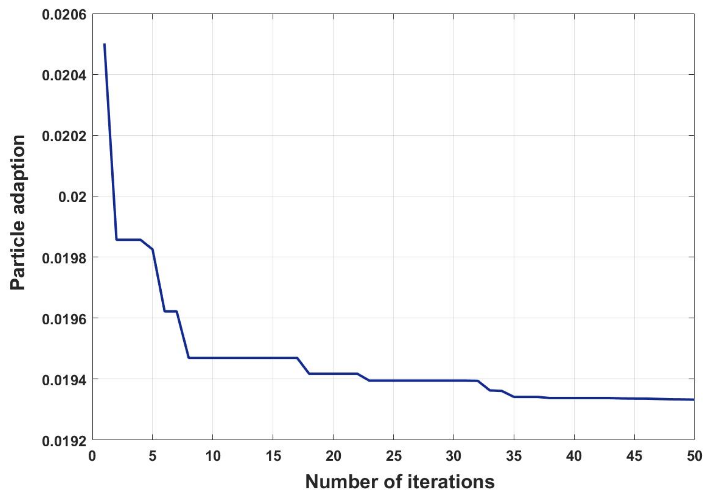 Energies 16 02015 g005 550