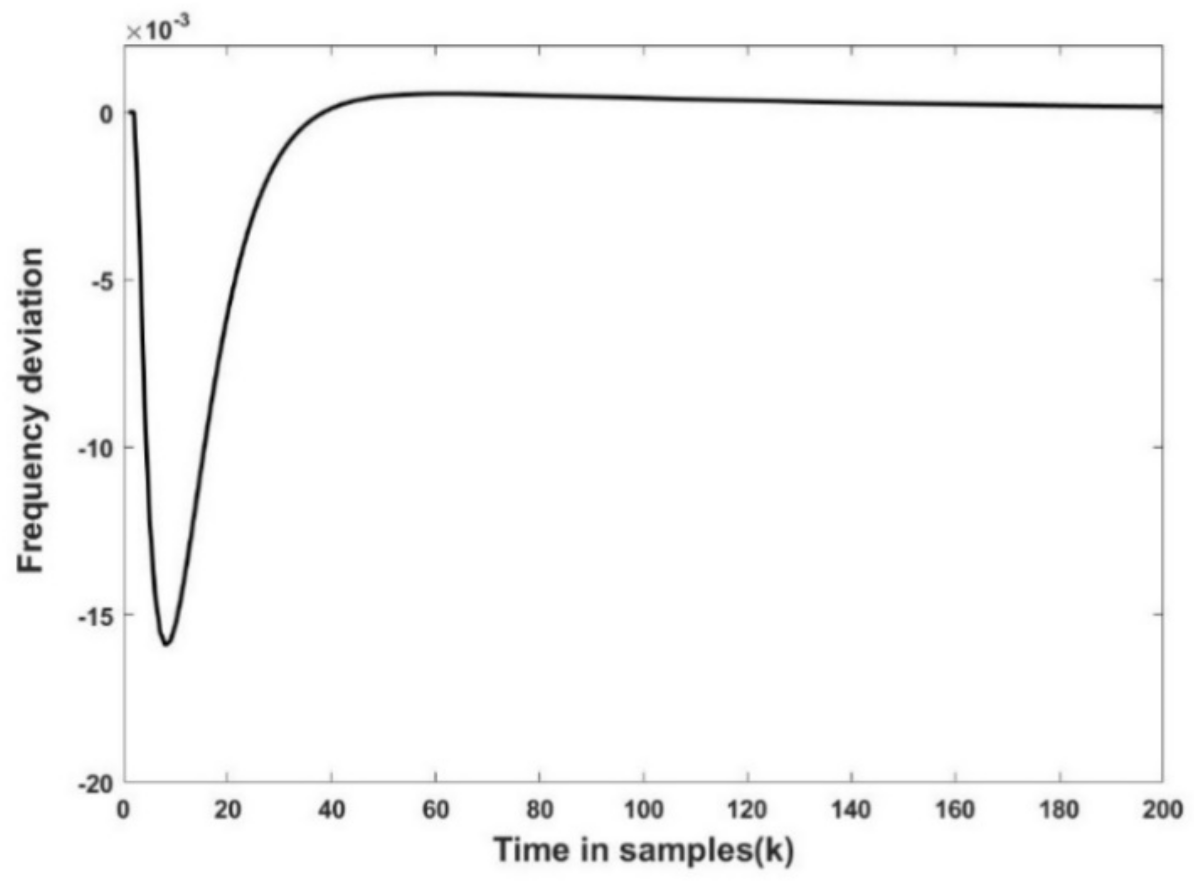 Energies 16 02015 g008 550