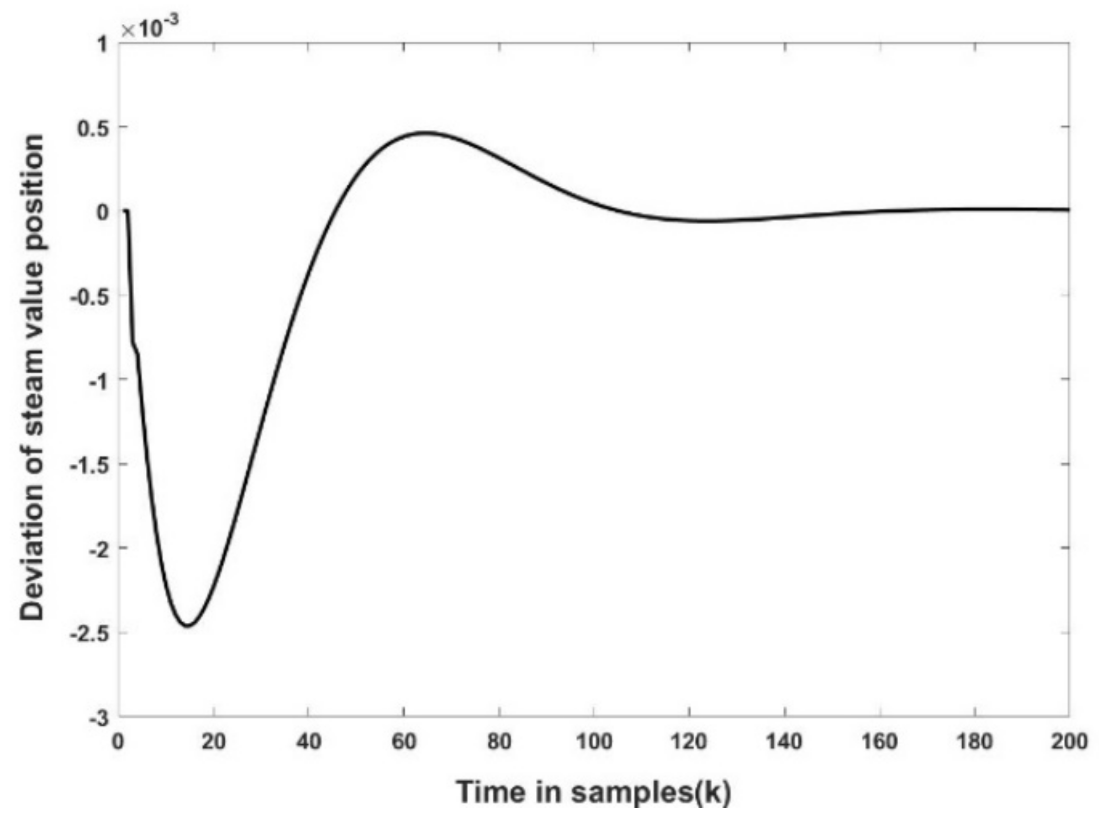 Energies 16 02015 g010 550