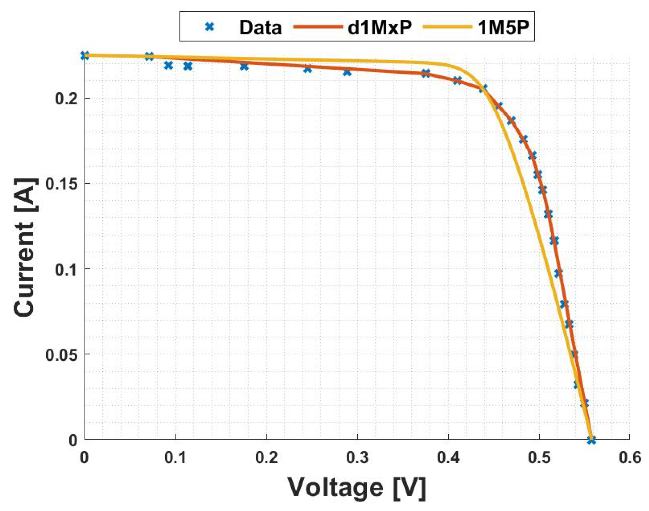 Energies 16 02018 g006 Energies 16 02018 g006