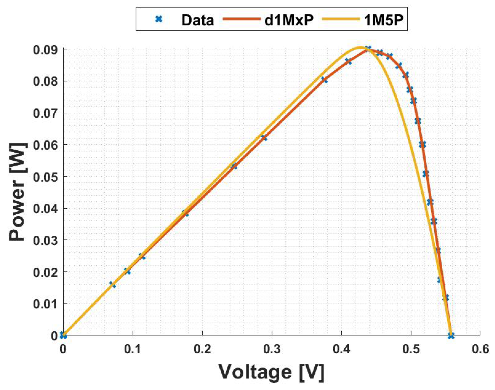 Energies 16 02018 g007 Energies 16 02018 g007