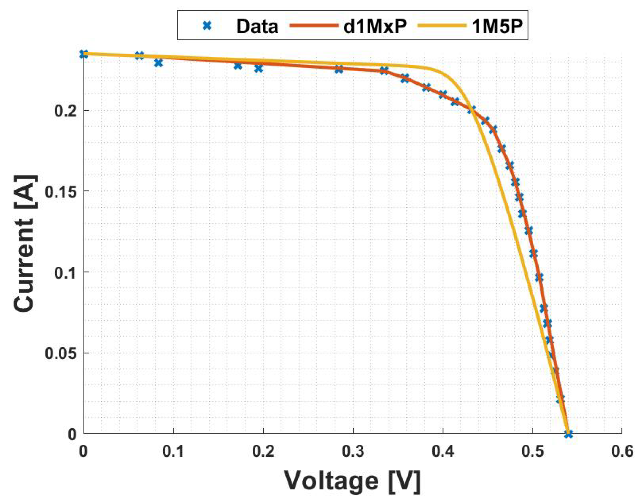 Energies 16 02018 g008 Energies 16 02018 g008