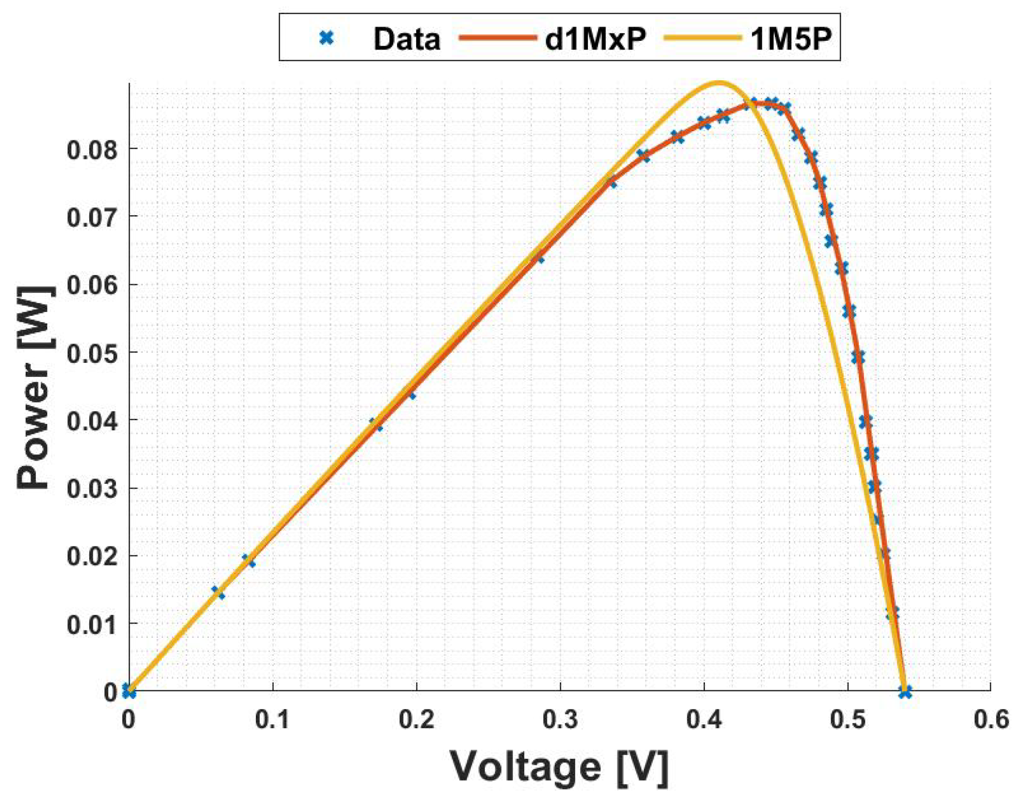Energies 16 02018 g009 Energies 16 02018 g009