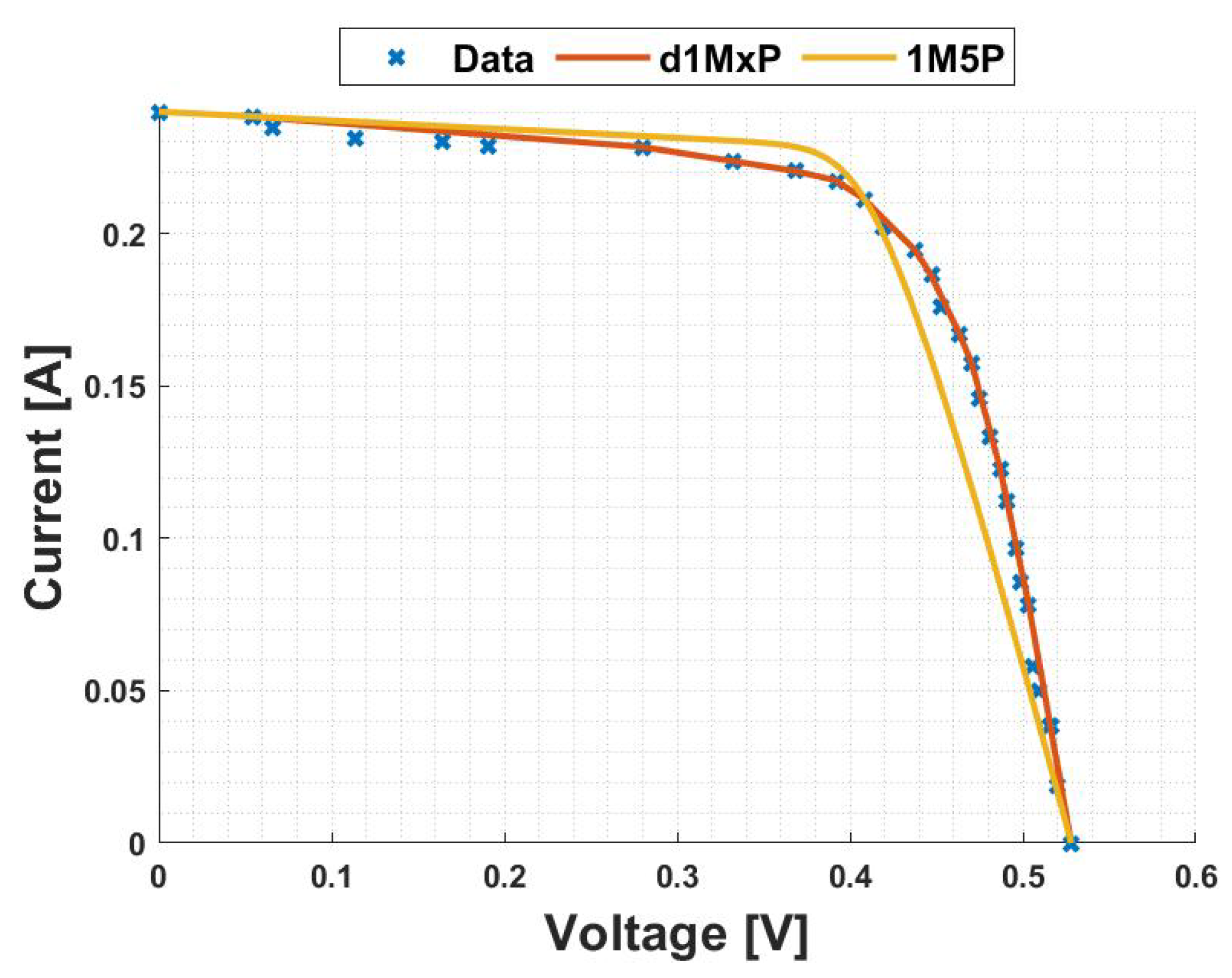 Energies 16 02018 g010 Energies 16 02018 g010