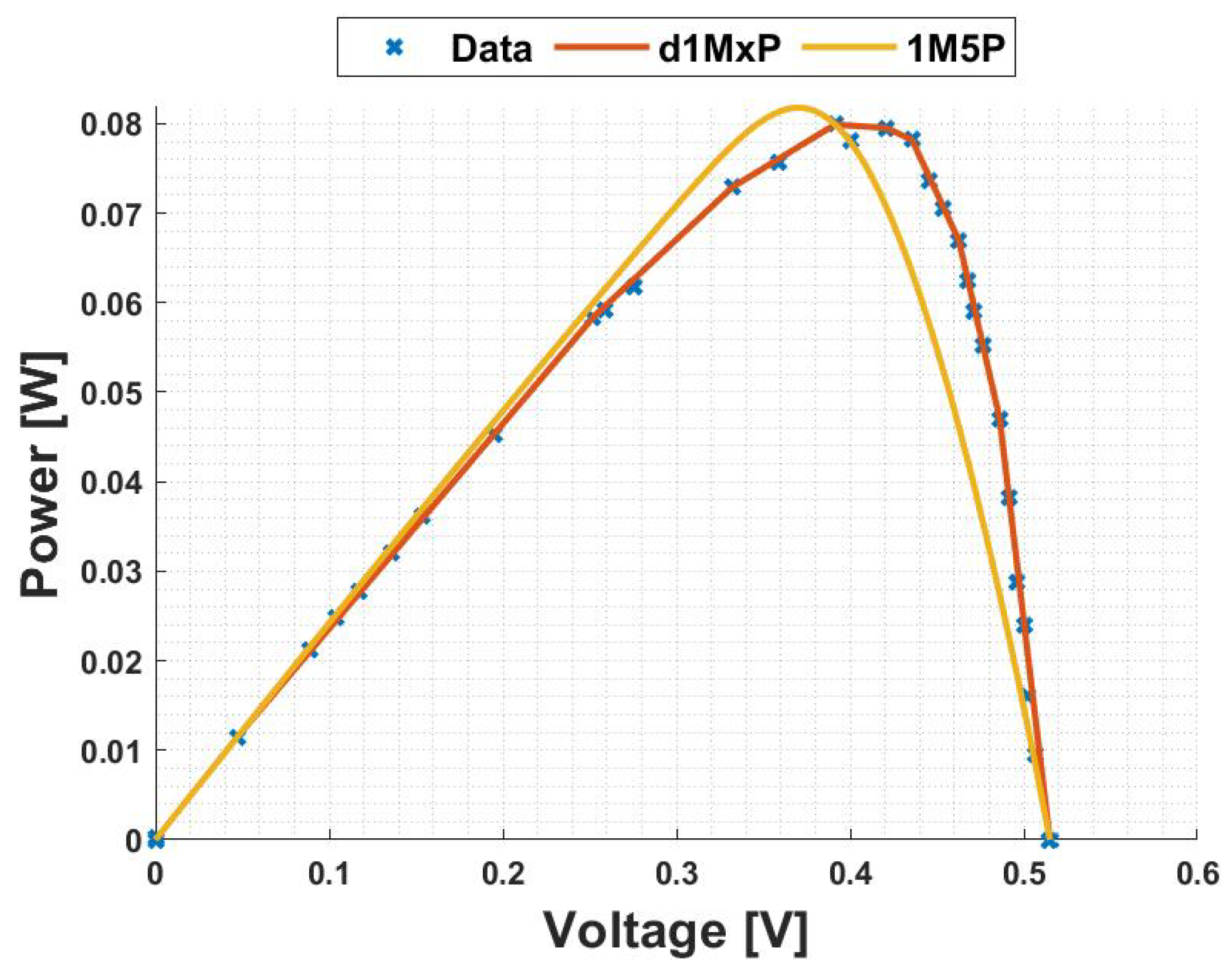 Energies 16 02018 g013 Energies 16 02018 g013