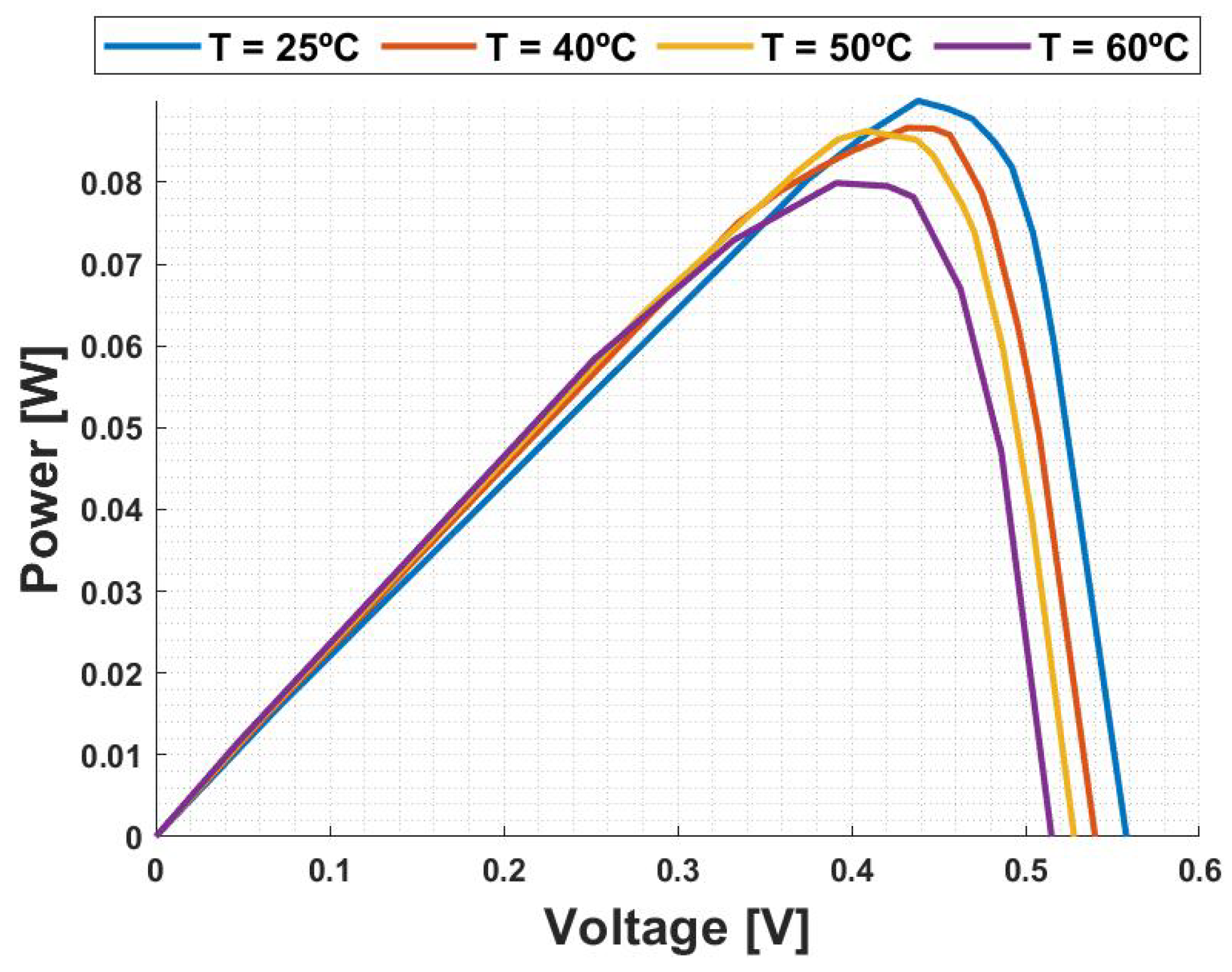 Energies 16 02018 g015 Energies 16 02018 g015