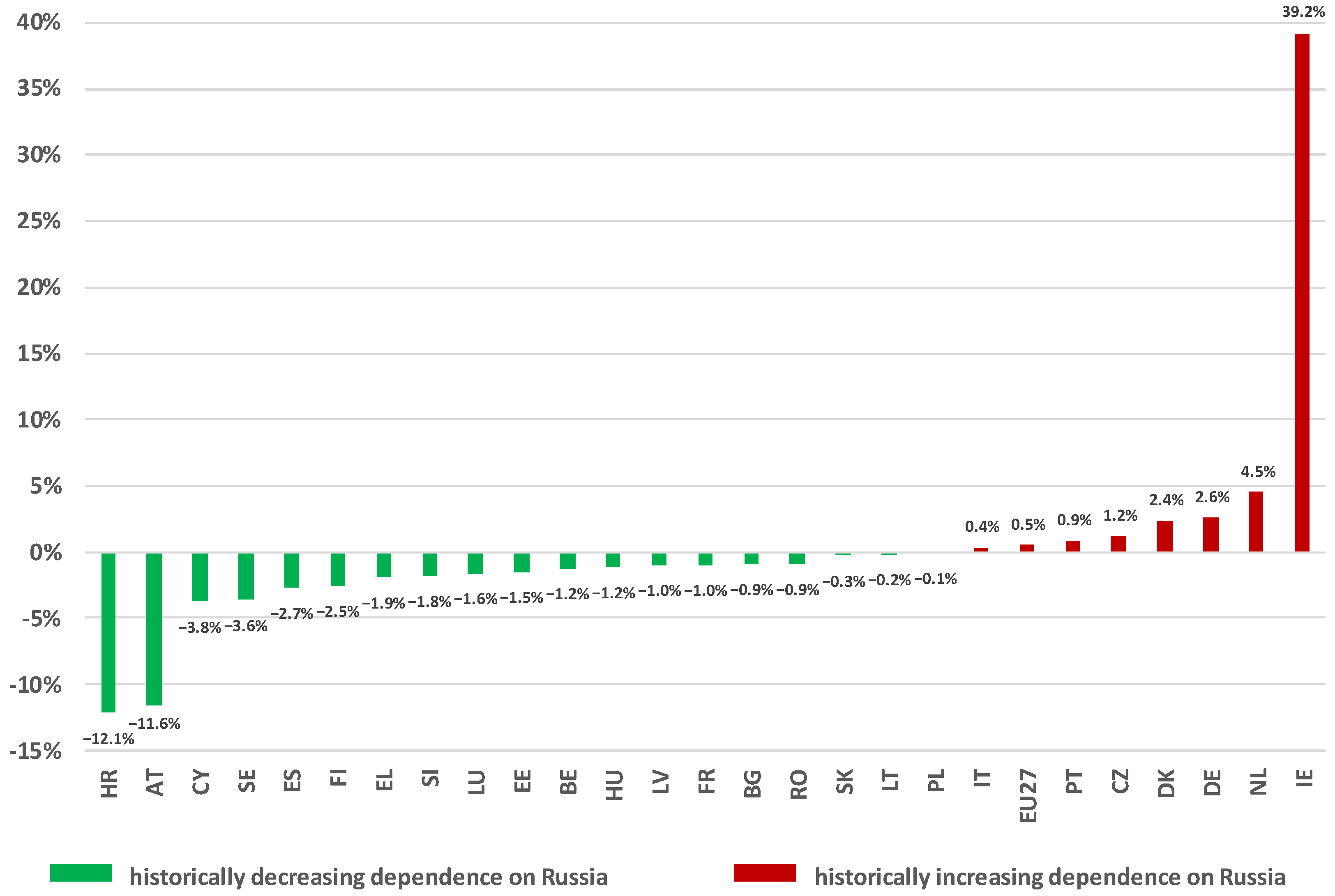 Energies 16 02019 g002 Energies 16 02019 g002