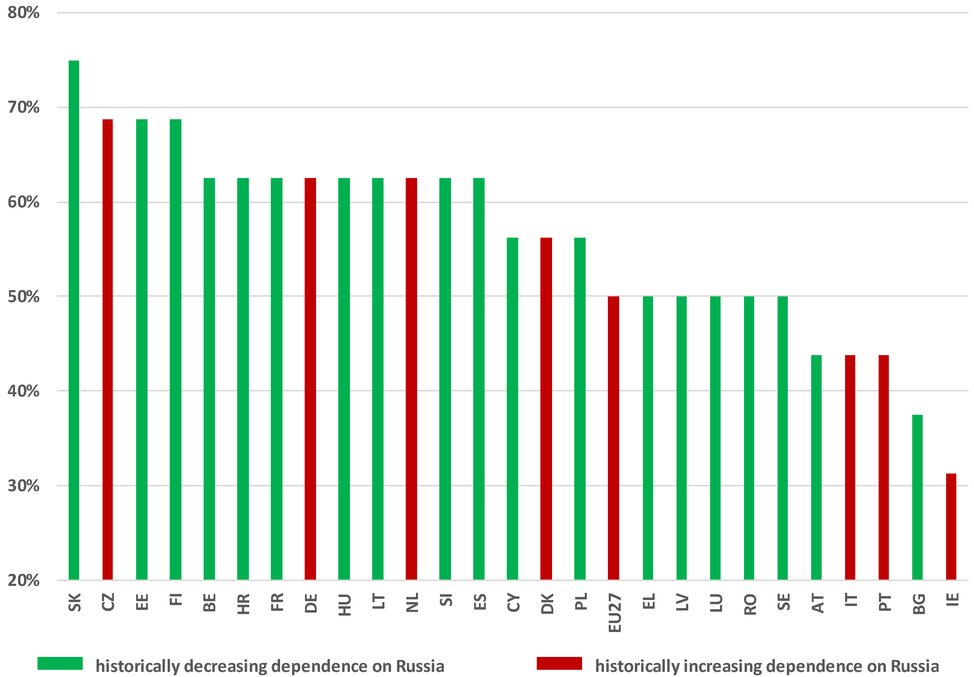 Energies 16 02019 g003 Energies 16 02019 g003