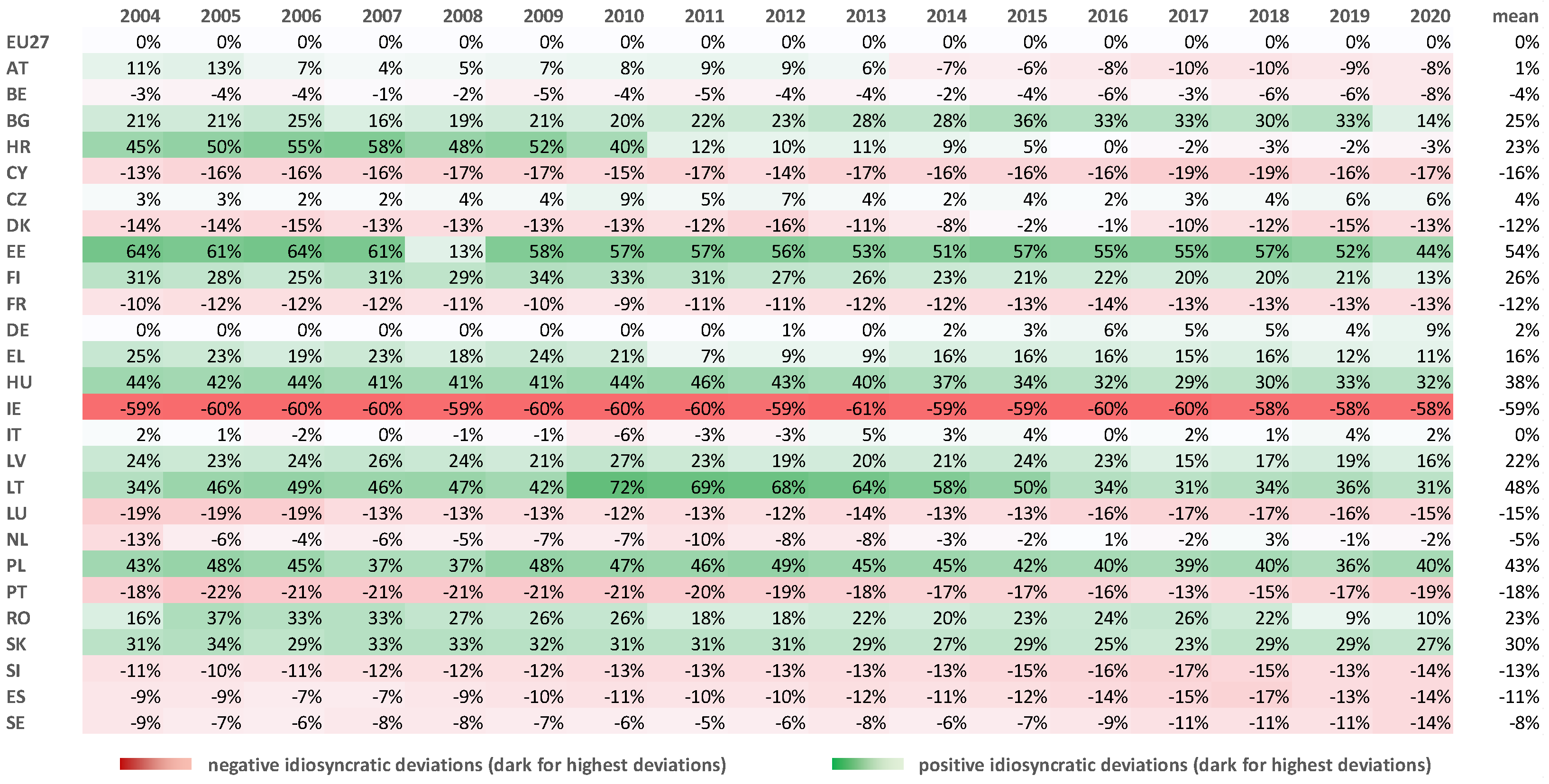 Energies 16 02019 g004 Energies 16 02019 g004