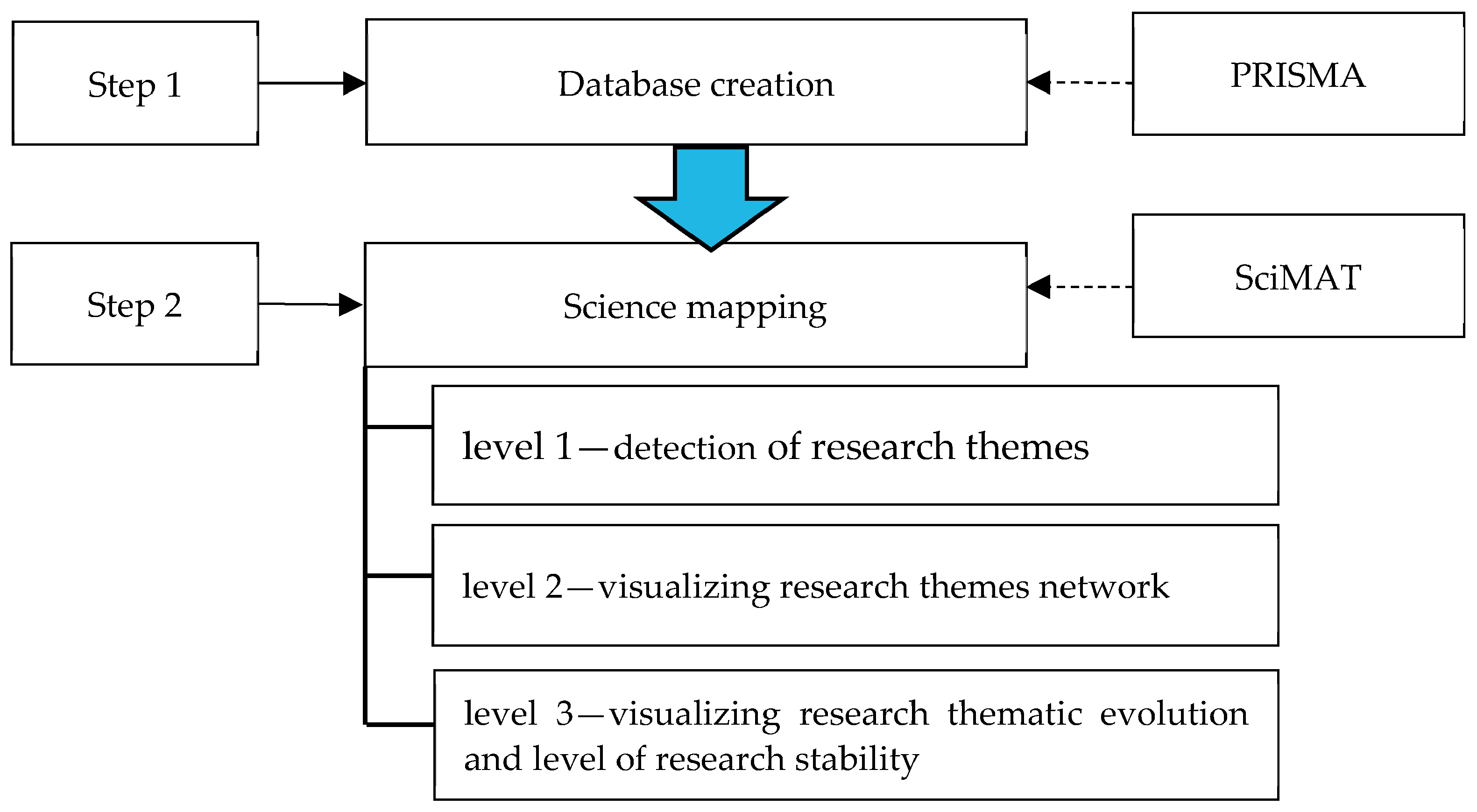 Energies 16 02024 g001