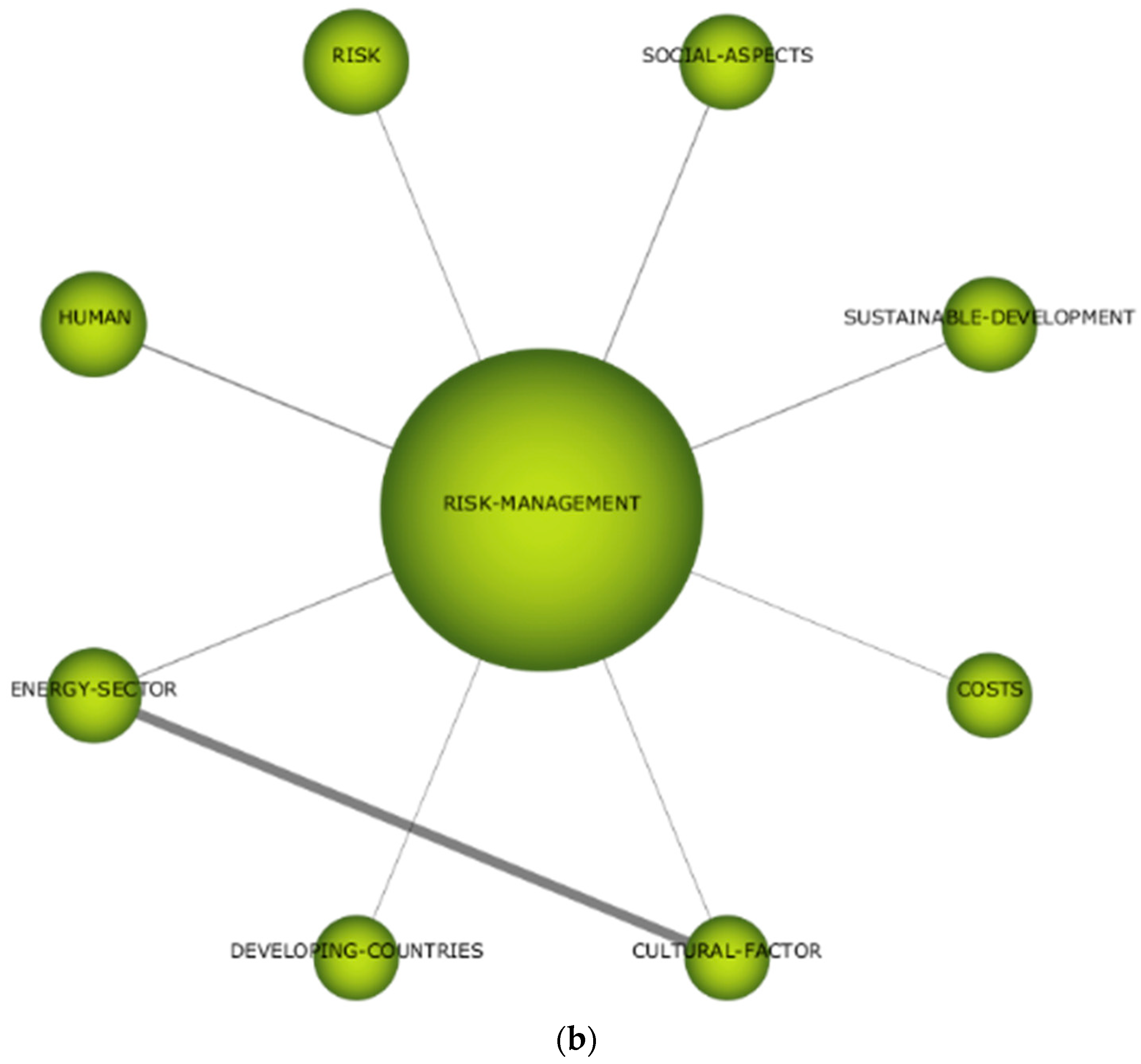 Energies 16 02024 g005b