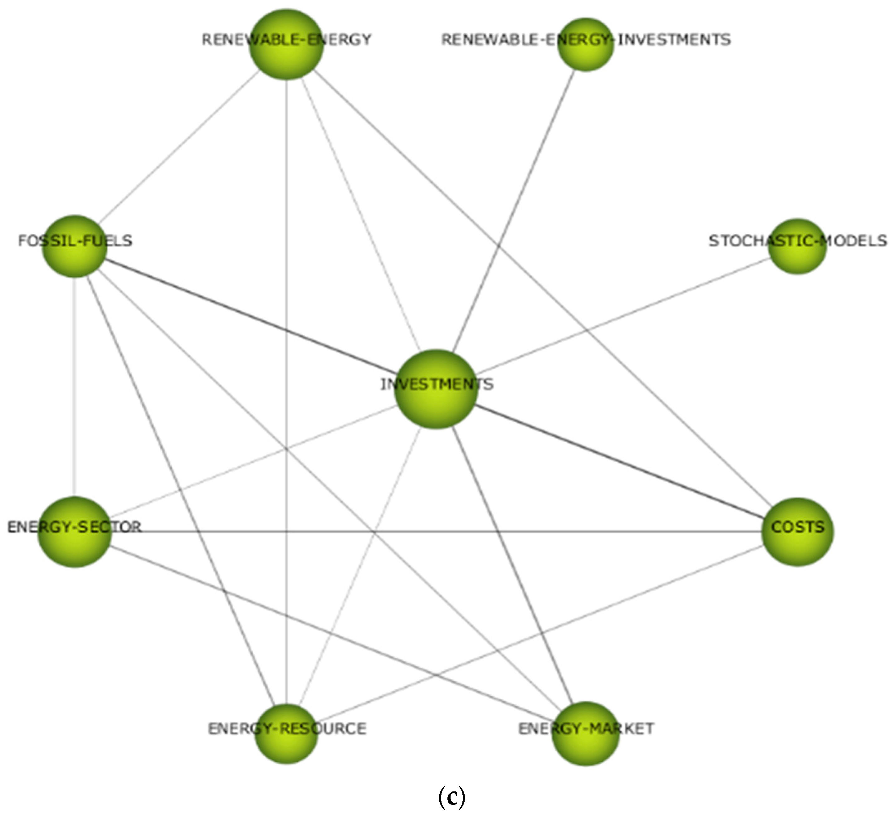 Energies 16 02024 g007b