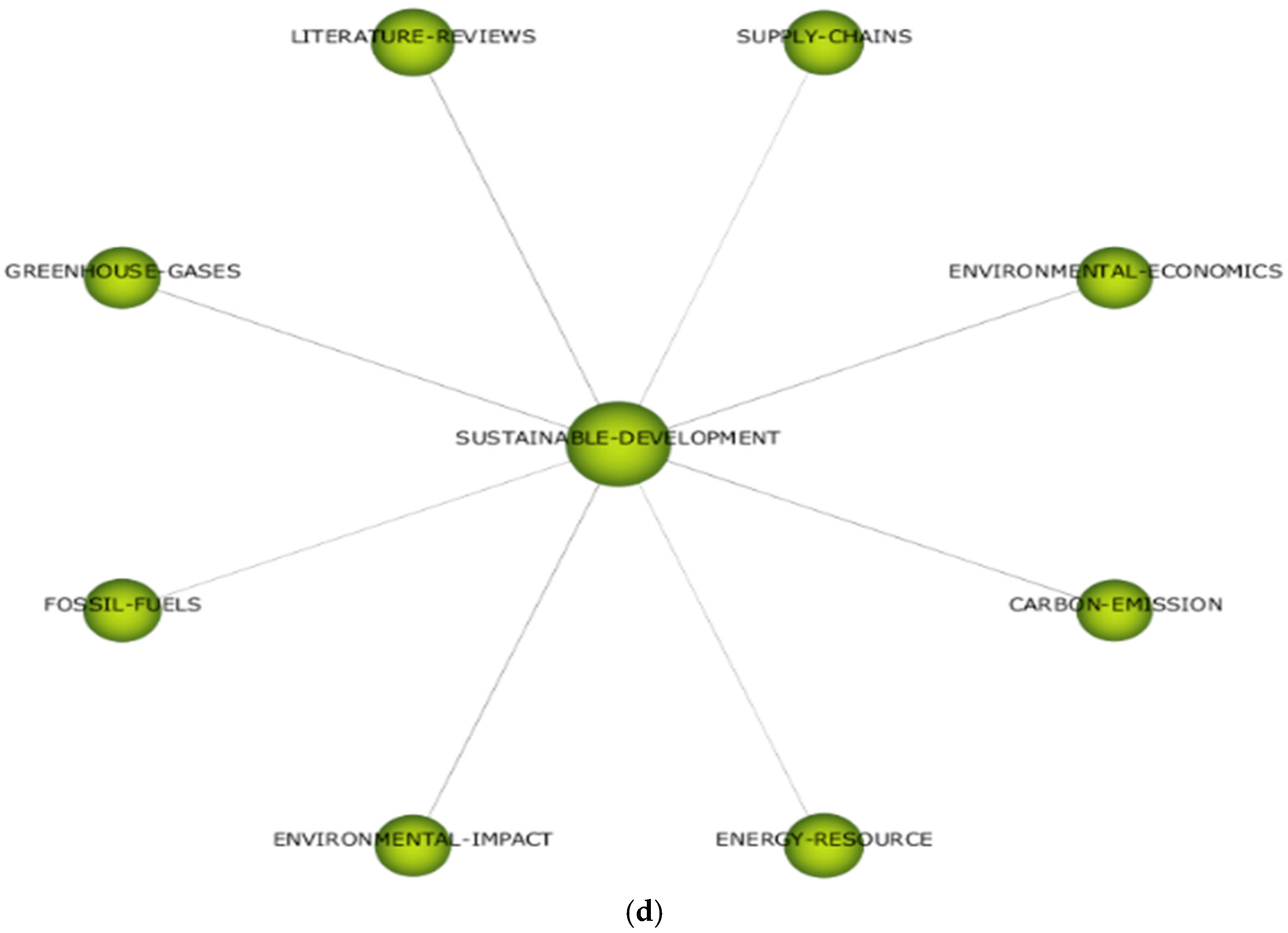 Energies 16 02024 g008c