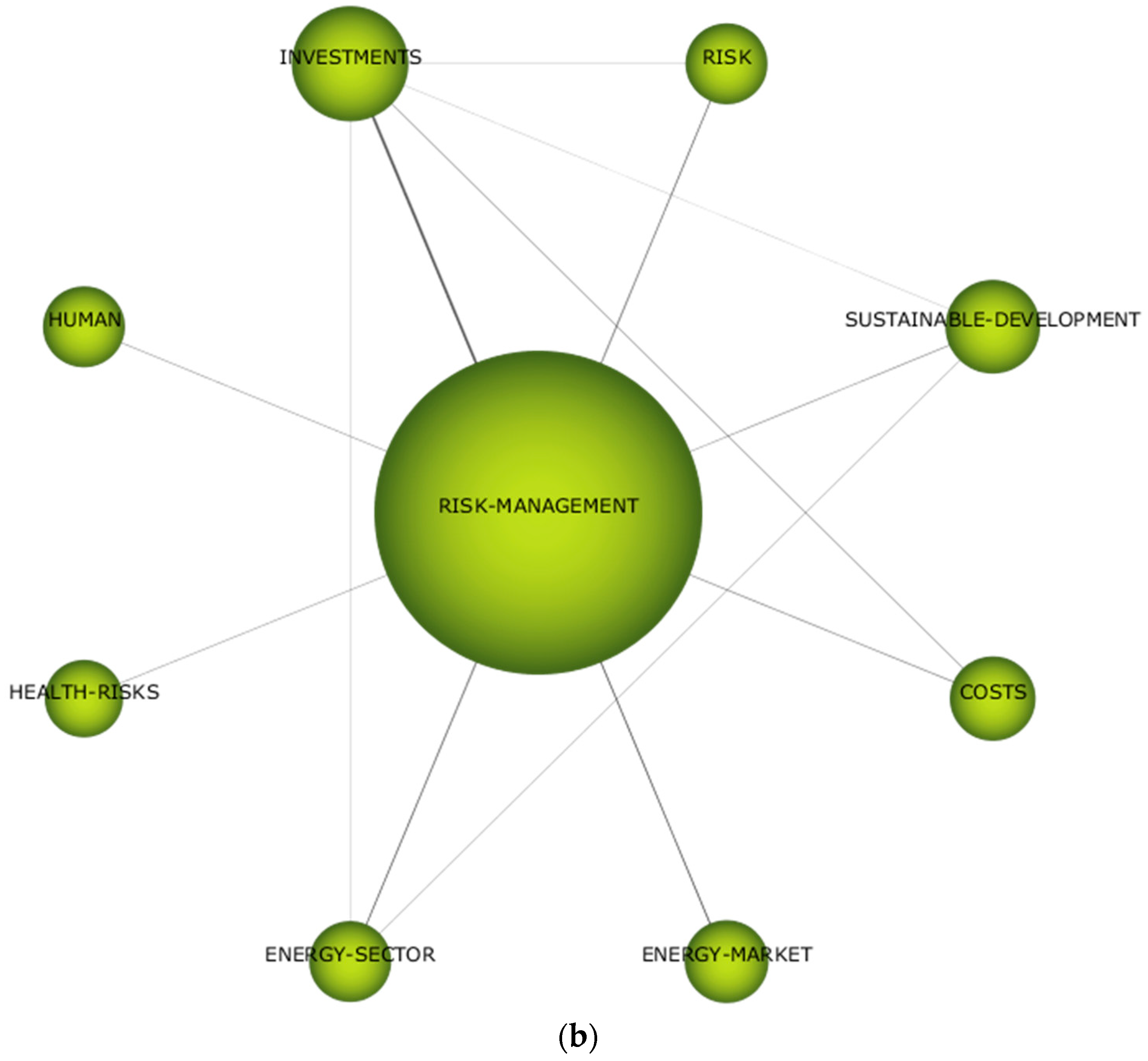 Energies 16 02024 g009b