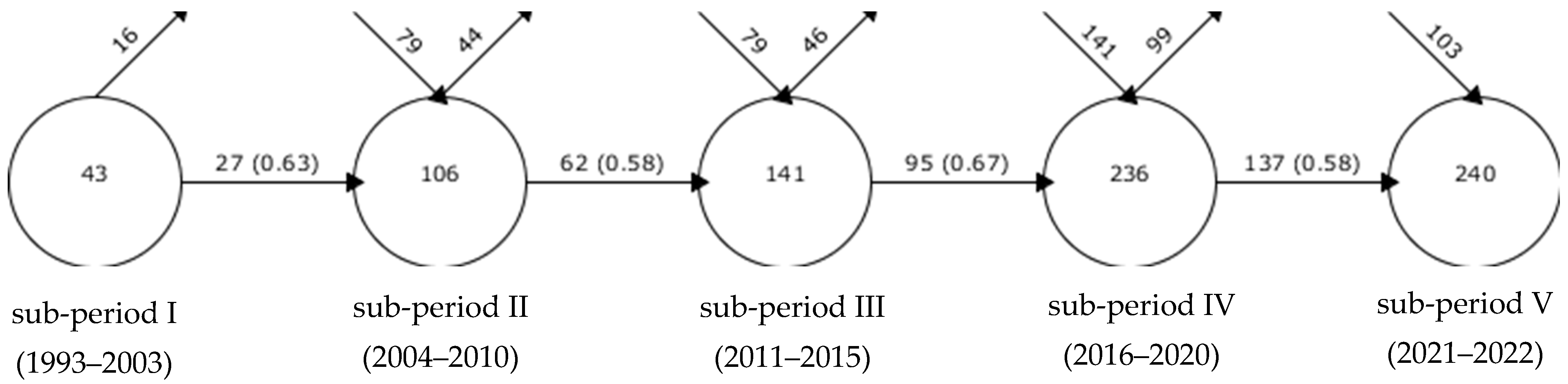 Energies 16 02024 g010