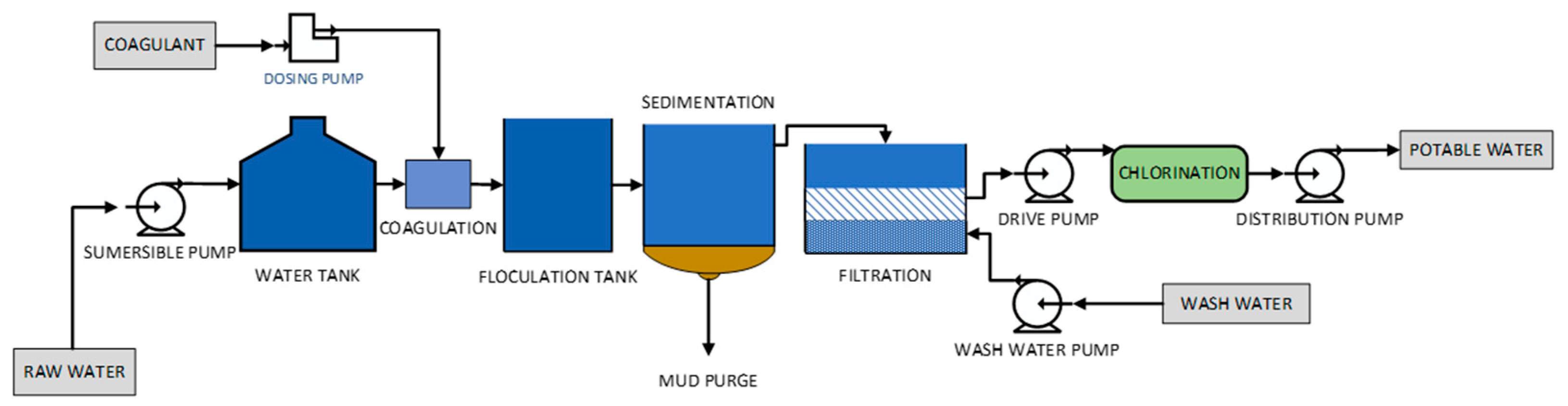 Energies 16 02027 g002