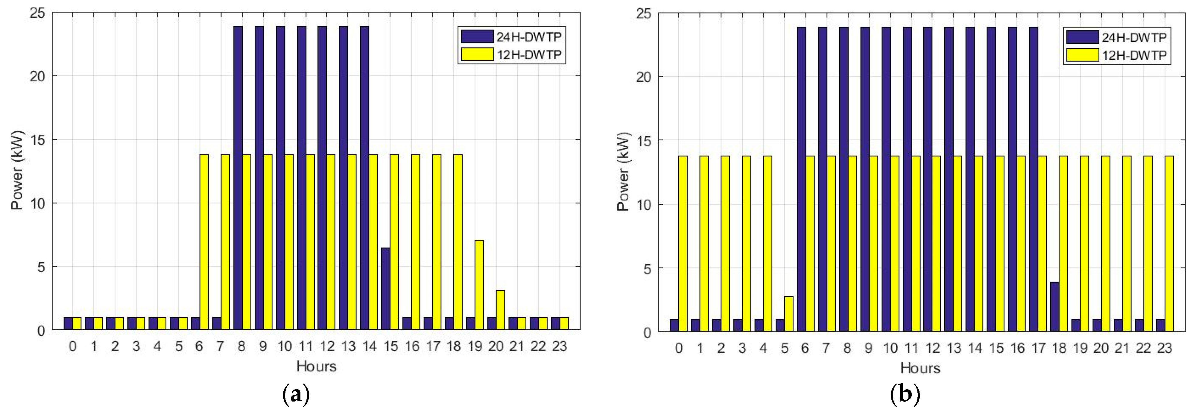 Energies 16 02027 g003