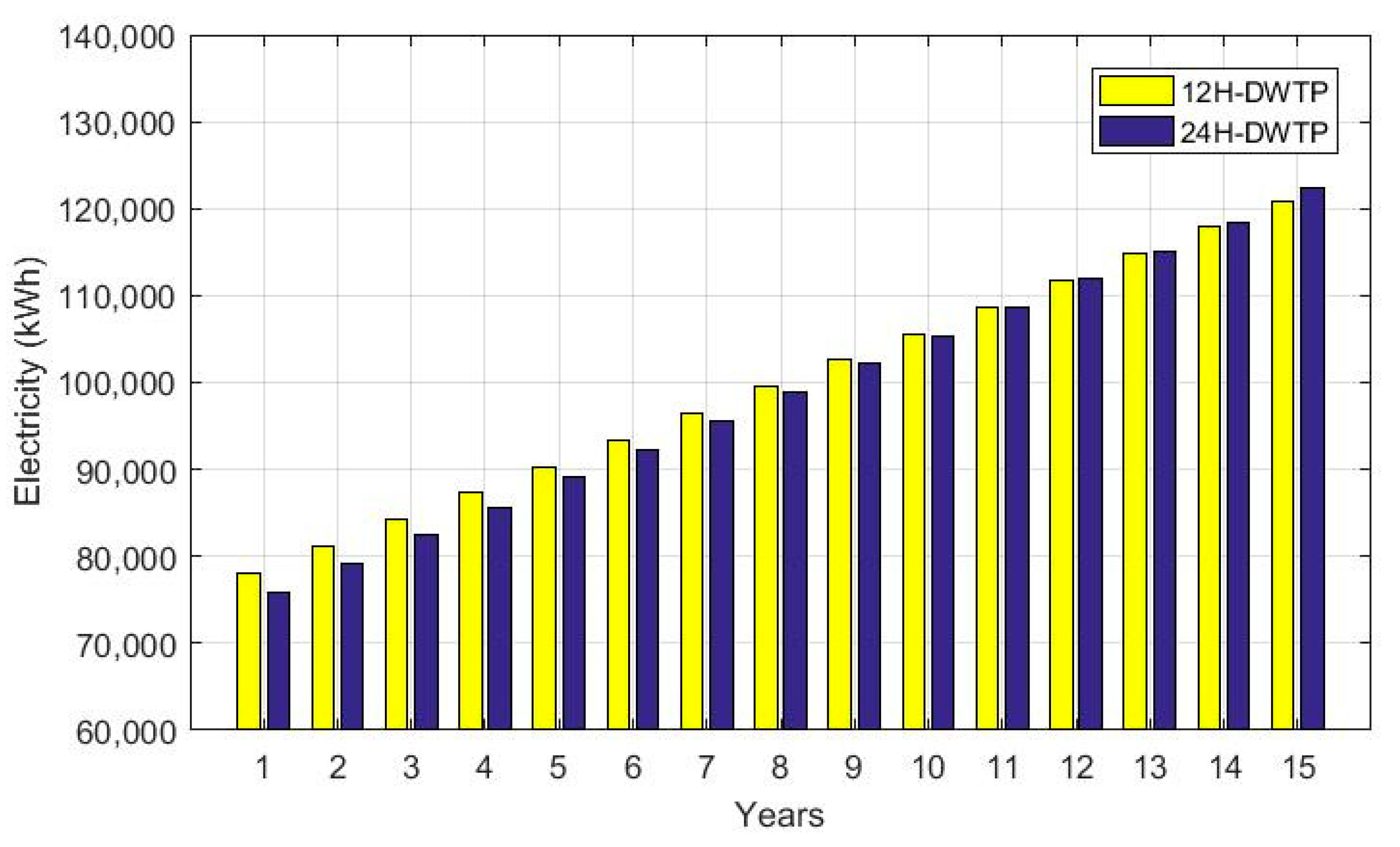 Energies 16 02027 g004