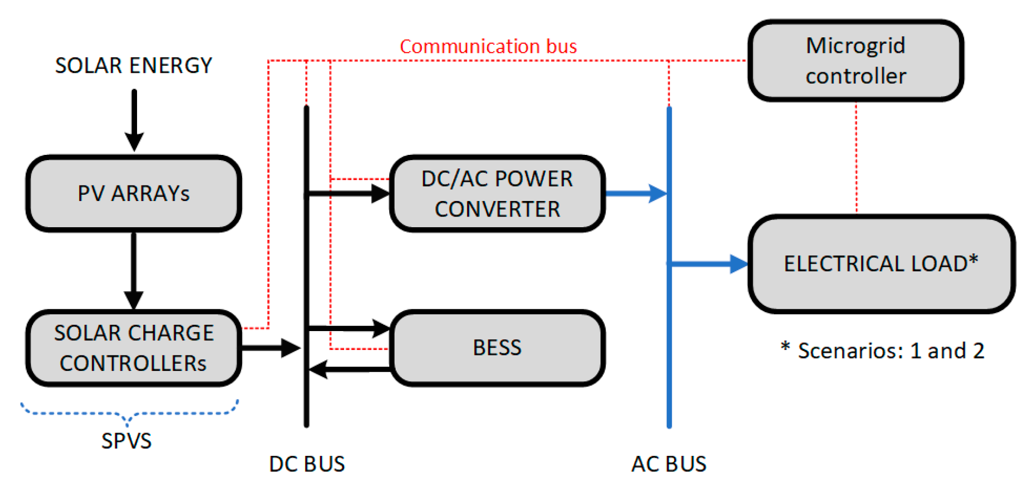 Energies 16 02027 g005