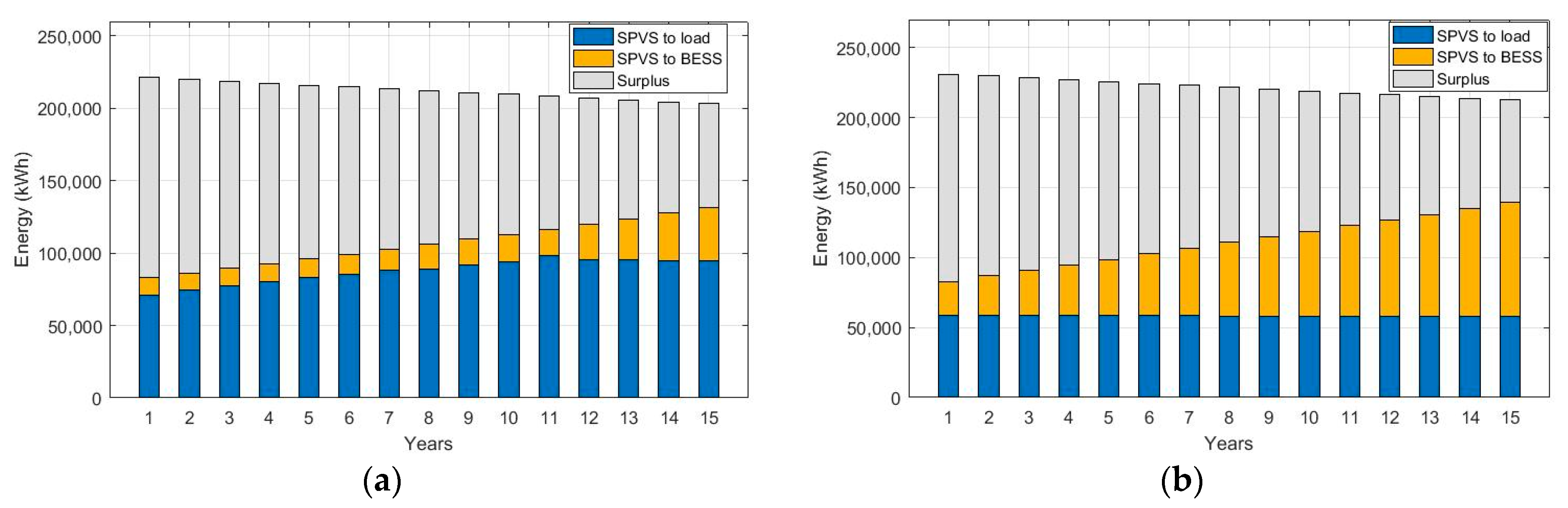 Energies 16 02027 g007