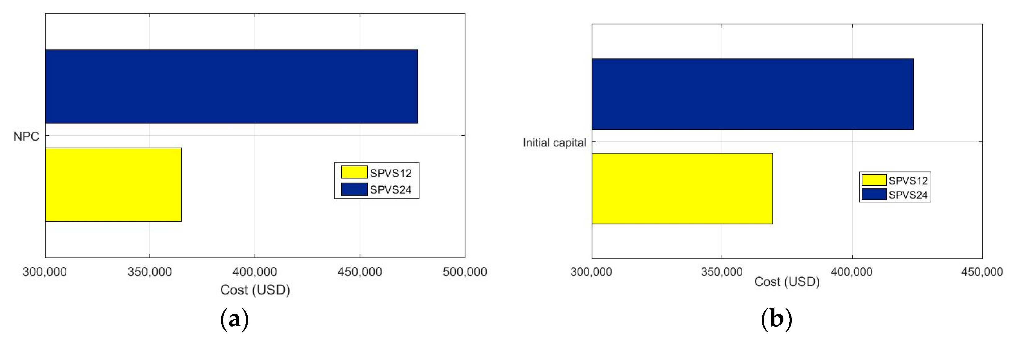 Energies 16 02027 g008
