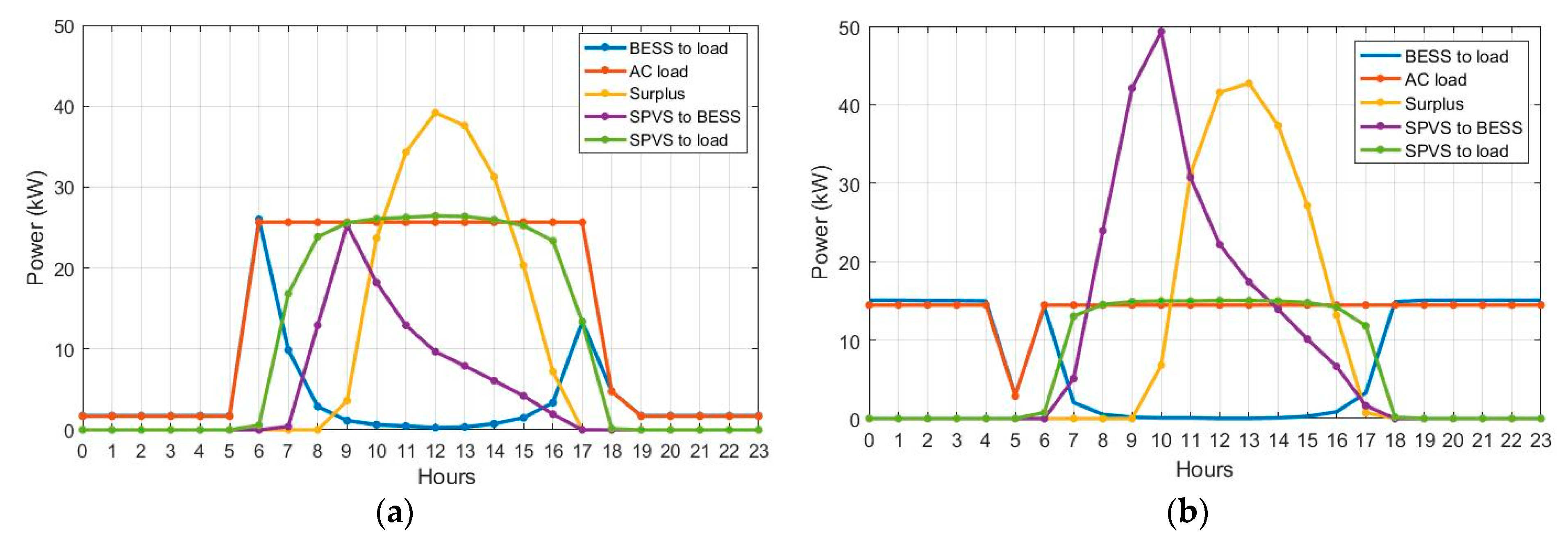 Energies 16 02027 g009
