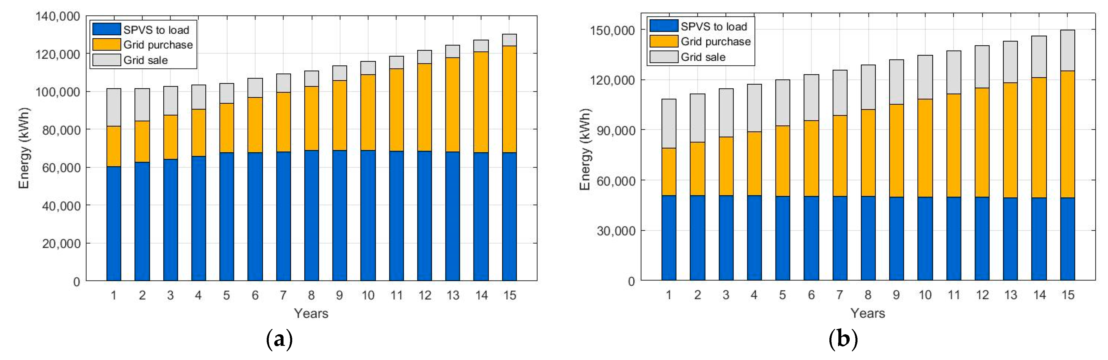Energies 16 02027 g010