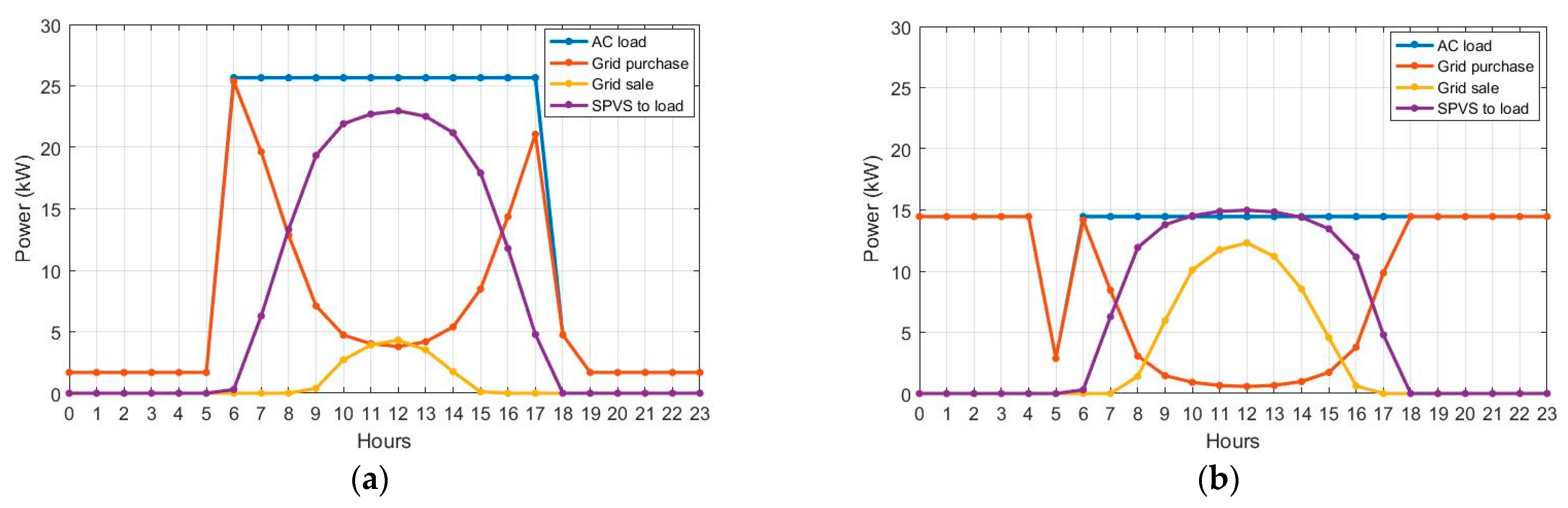 Energies 16 02027 g012