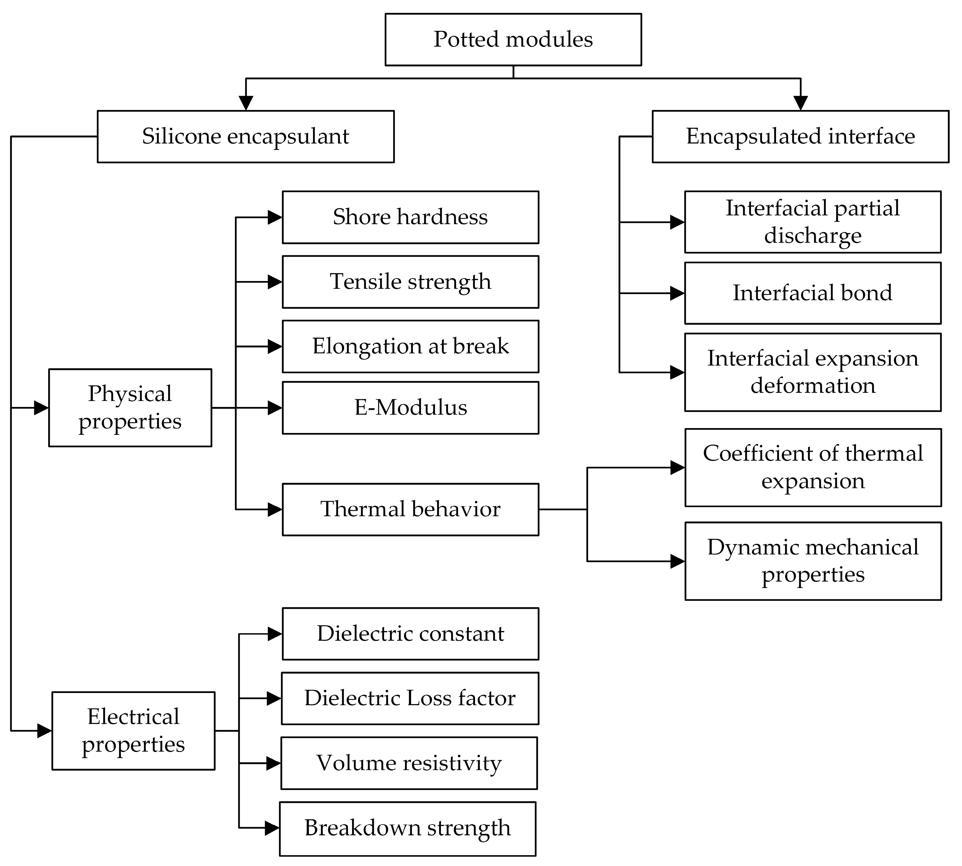 Energies 16 02028 g001 Energies 16 02028 g001